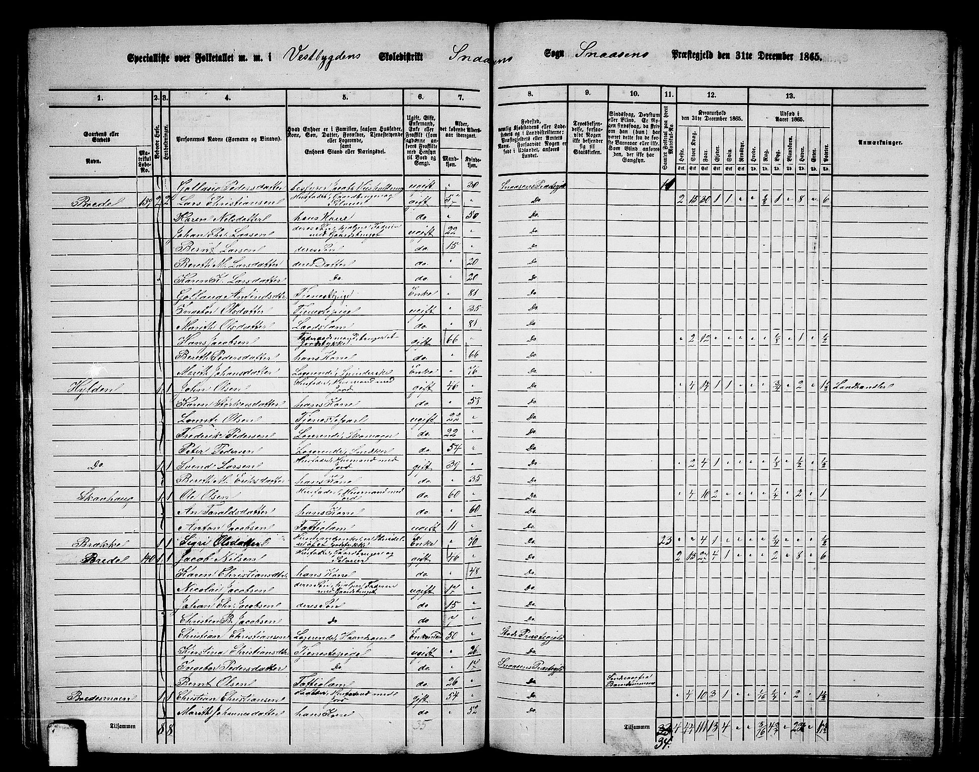 RA, 1865 census for Snåsa, 1865, p. 90