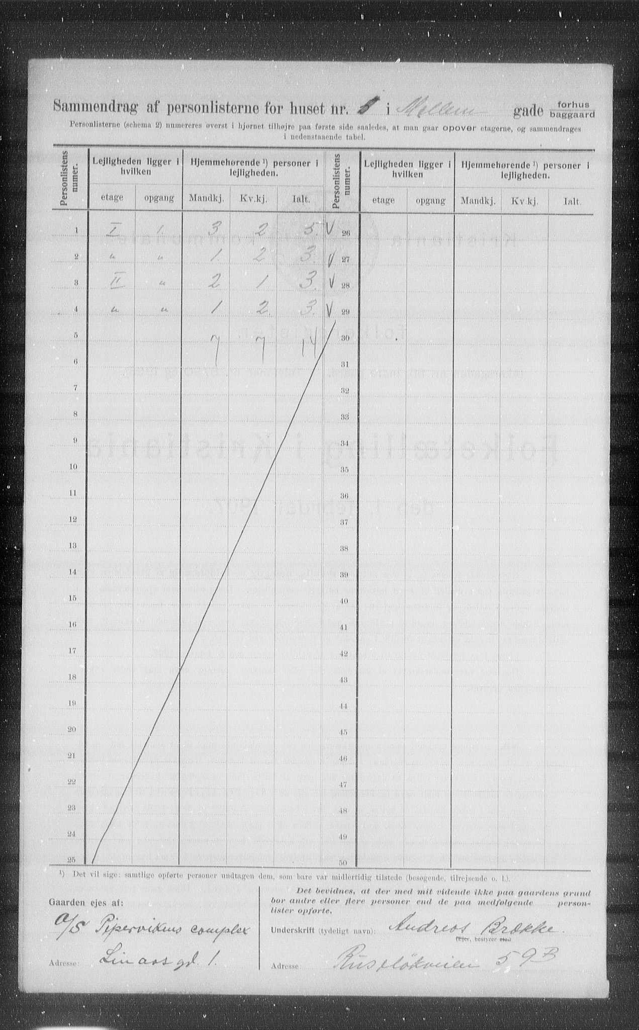 OBA, Municipal Census 1907 for Kristiania, 1907, p. 33208