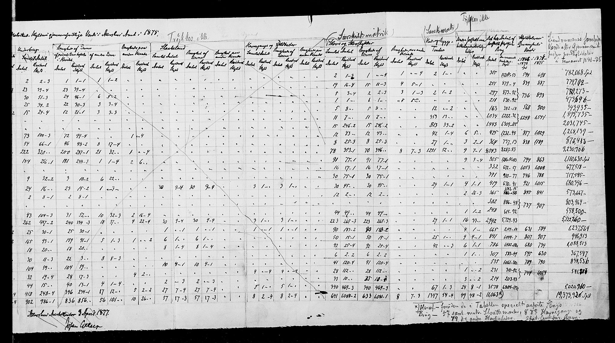 Statistisk sentralbyrå, Næringsøkonomiske emner, Generelt - Amtmennenes femårsberetninger, RA/S-2233/F/Fa/L0034: --, 1875, p. 5