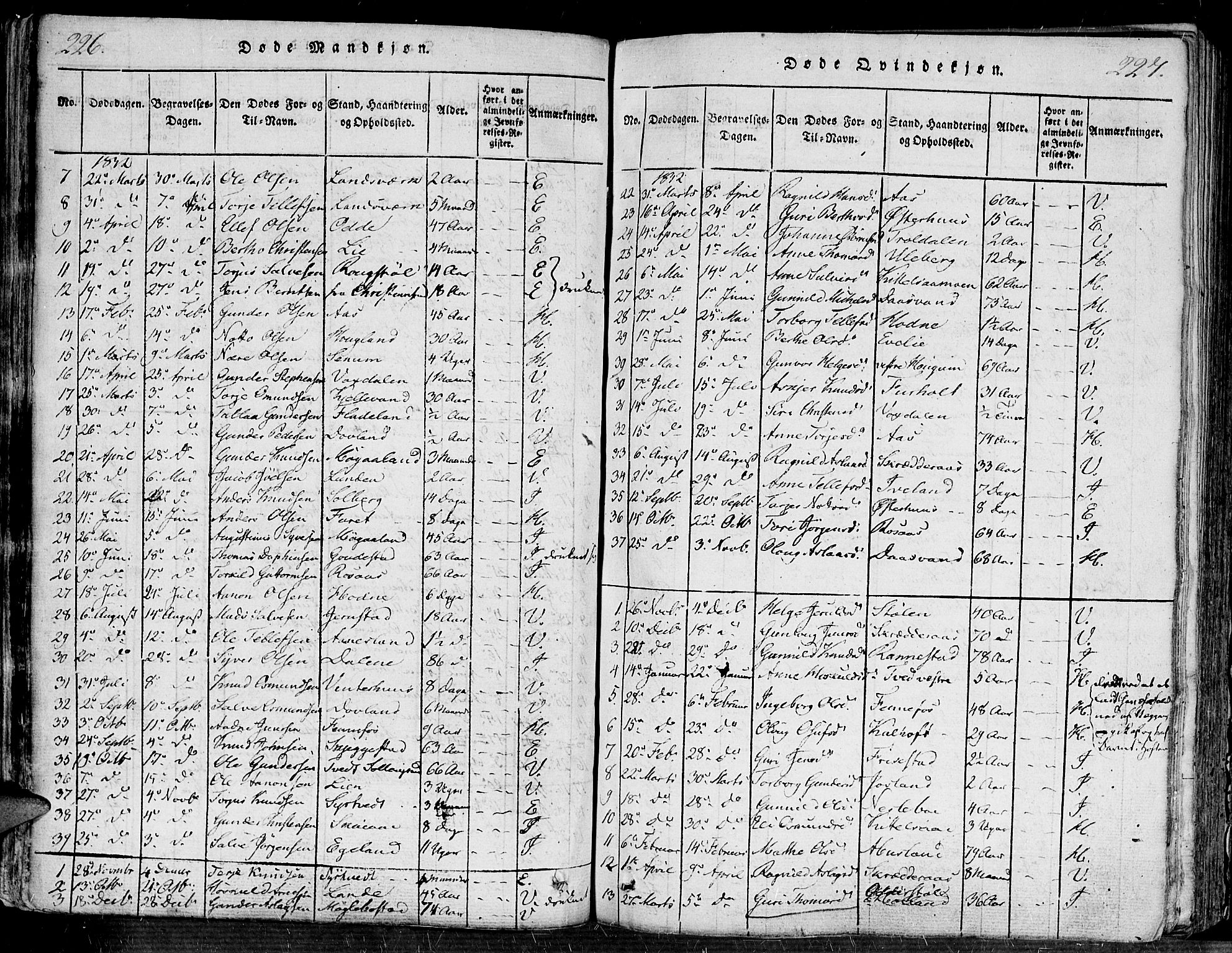Evje sokneprestkontor, SAK/1111-0008/F/Fa/Faa/L0004: Parish register (official) no. A 4, 1816-1840, p. 226-227