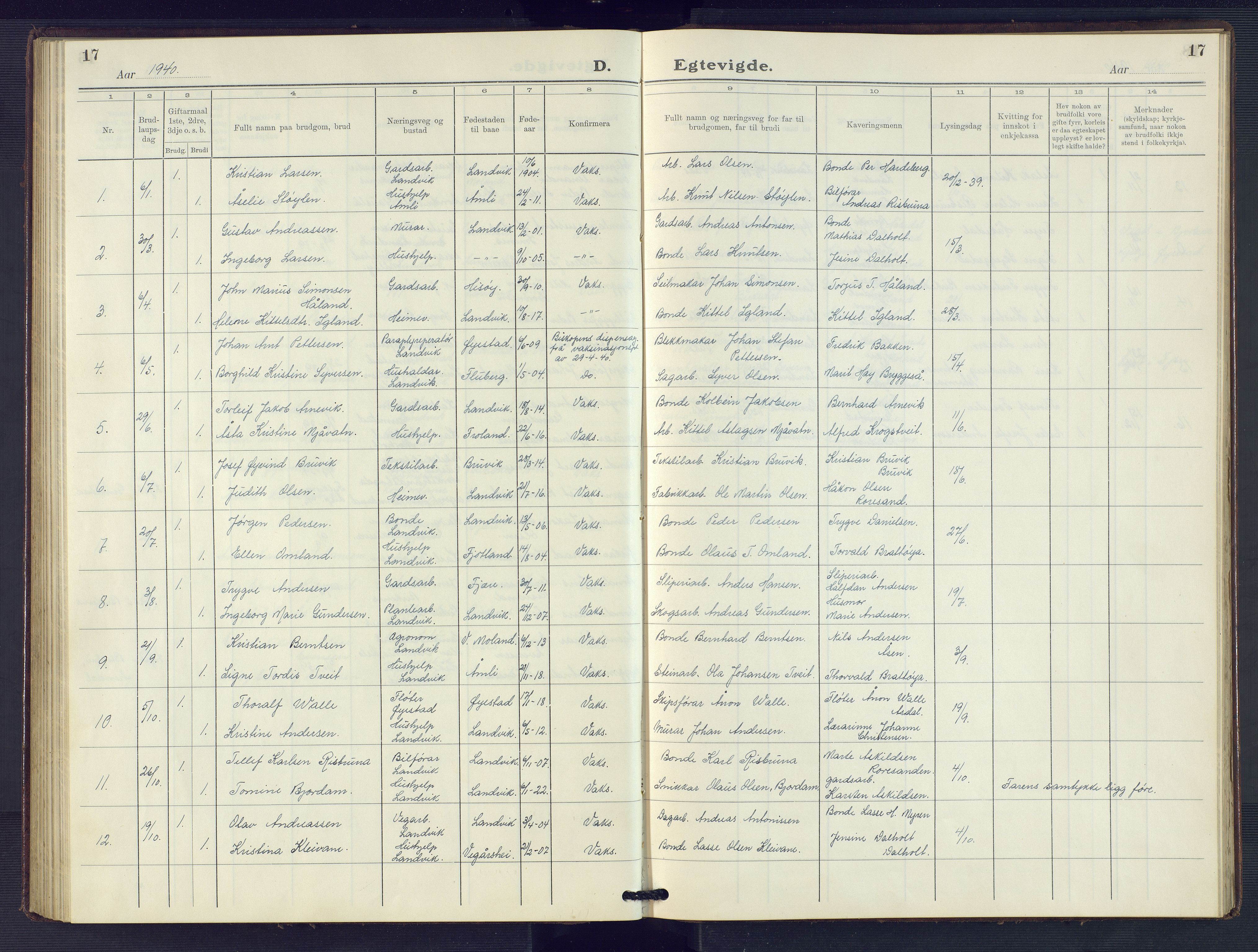 Hommedal sokneprestkontor, SAK/1111-0023/F/Fb/Fbb/L0009: Parish register (copy) no. B 9, 1929-1953, p. 17