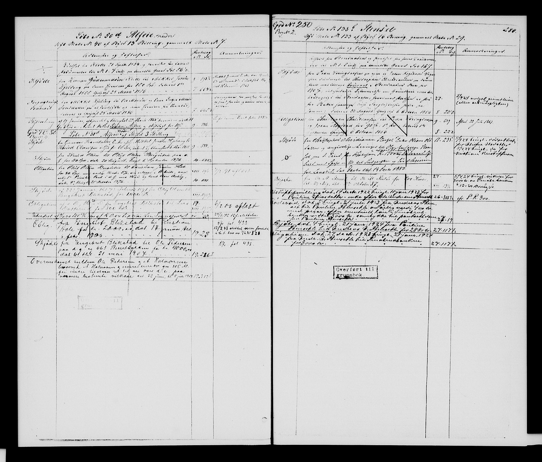 Sør-Hedmark sorenskriveri, SAH/TING-014/H/Ha/Hac/Hacc/L0001: Mortgage register no. 3.1, 1855-1943, p. 280