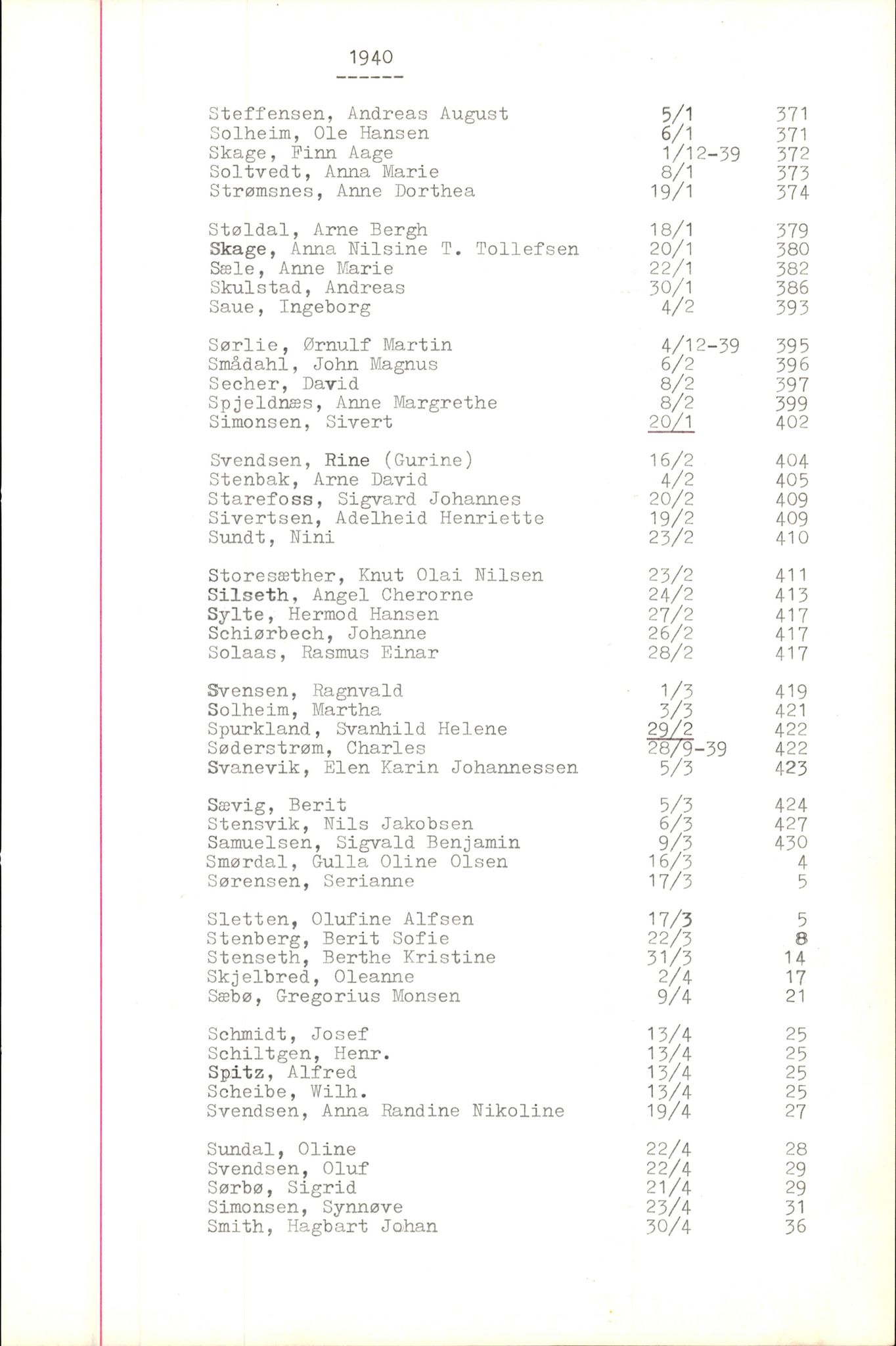 Byfogd og Byskriver i Bergen, AV/SAB-A-3401/06/06Nb/L0005: Register til dødsfalljournaler, 1928-1941, p. 172