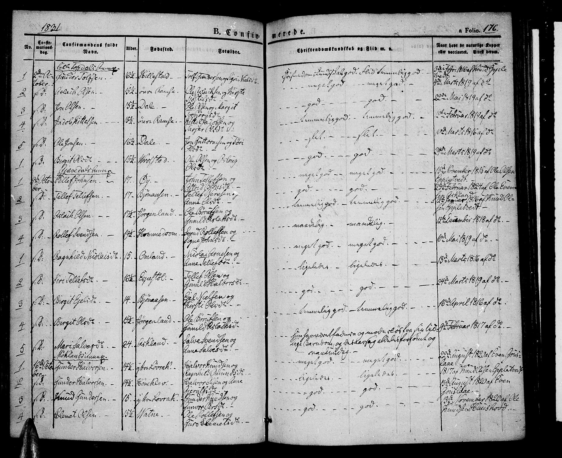 Åmli sokneprestkontor, SAK/1111-0050/F/Fa/Fac/L0007: Parish register (official) no. A 7 /1, 1829-1851, p. 176
