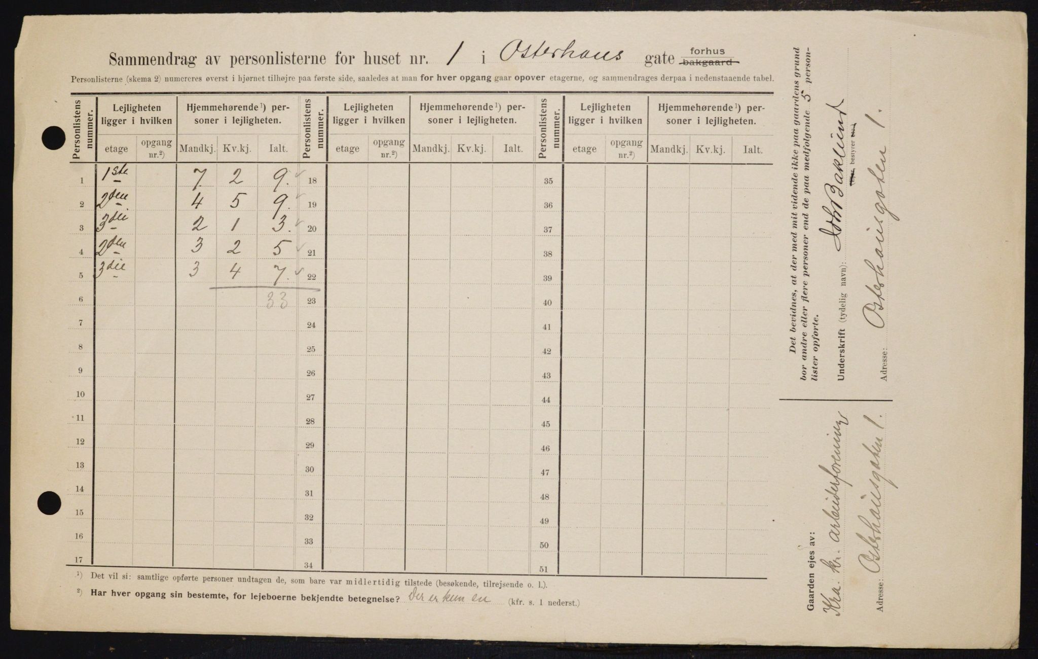 OBA, Municipal Census 1909 for Kristiania, 1909, p. 70034