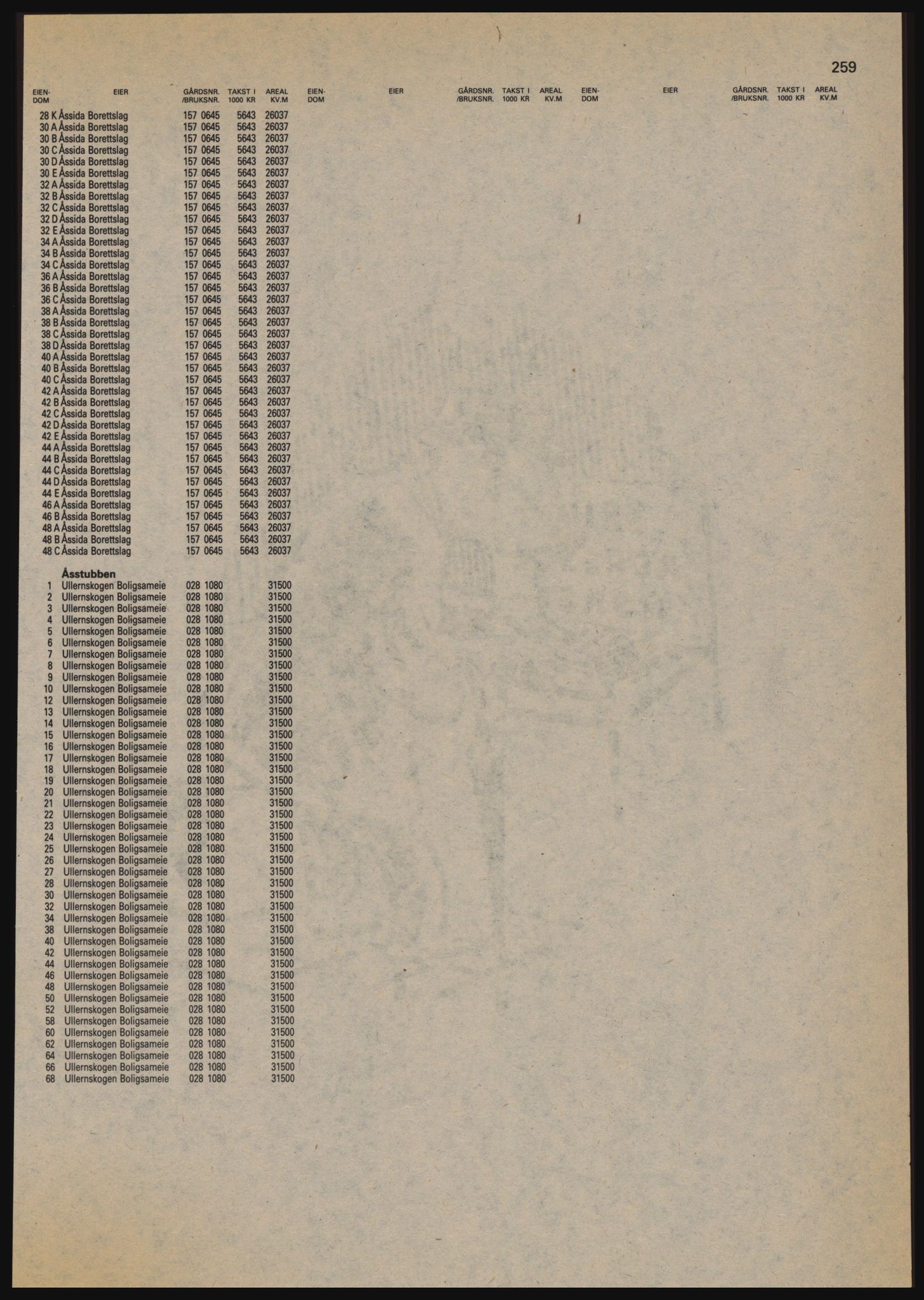 Kristiania/Oslo adressebok, PUBL/-, 1984-1985, p. 259