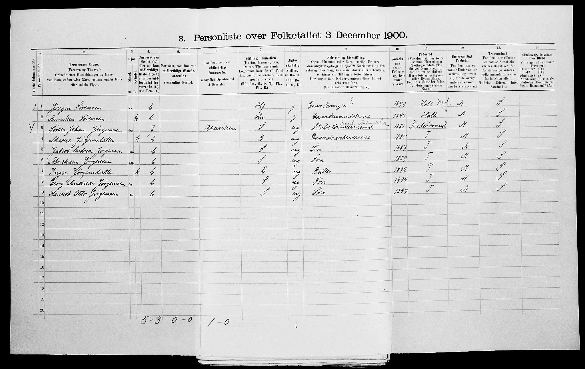 SAK, 1900 census for Søndeled, 1900, p. 982