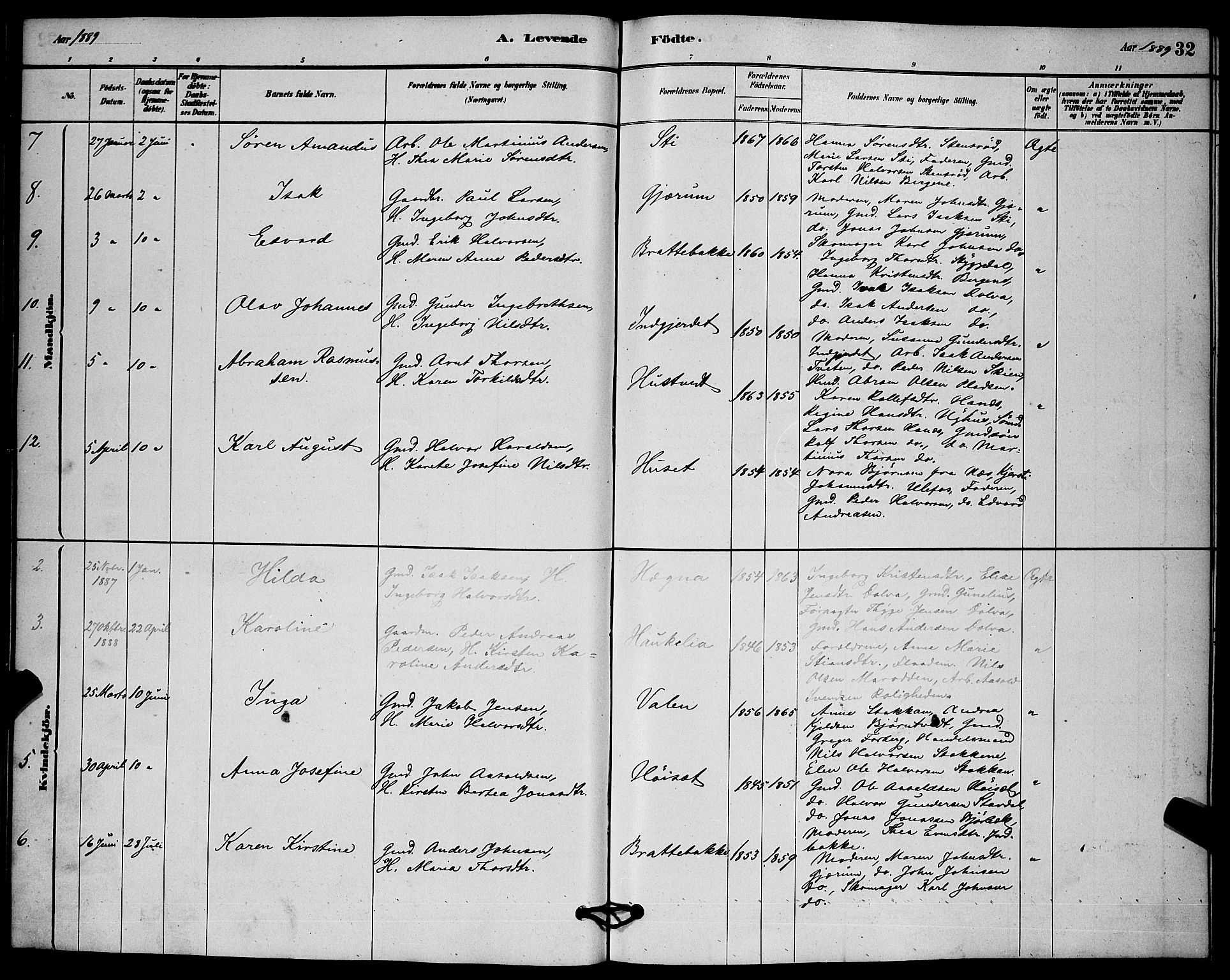 Solum kirkebøker, SAKO/A-306/G/Gb/L0003: Parish register (copy) no. II 3, 1880-1898, p. 32