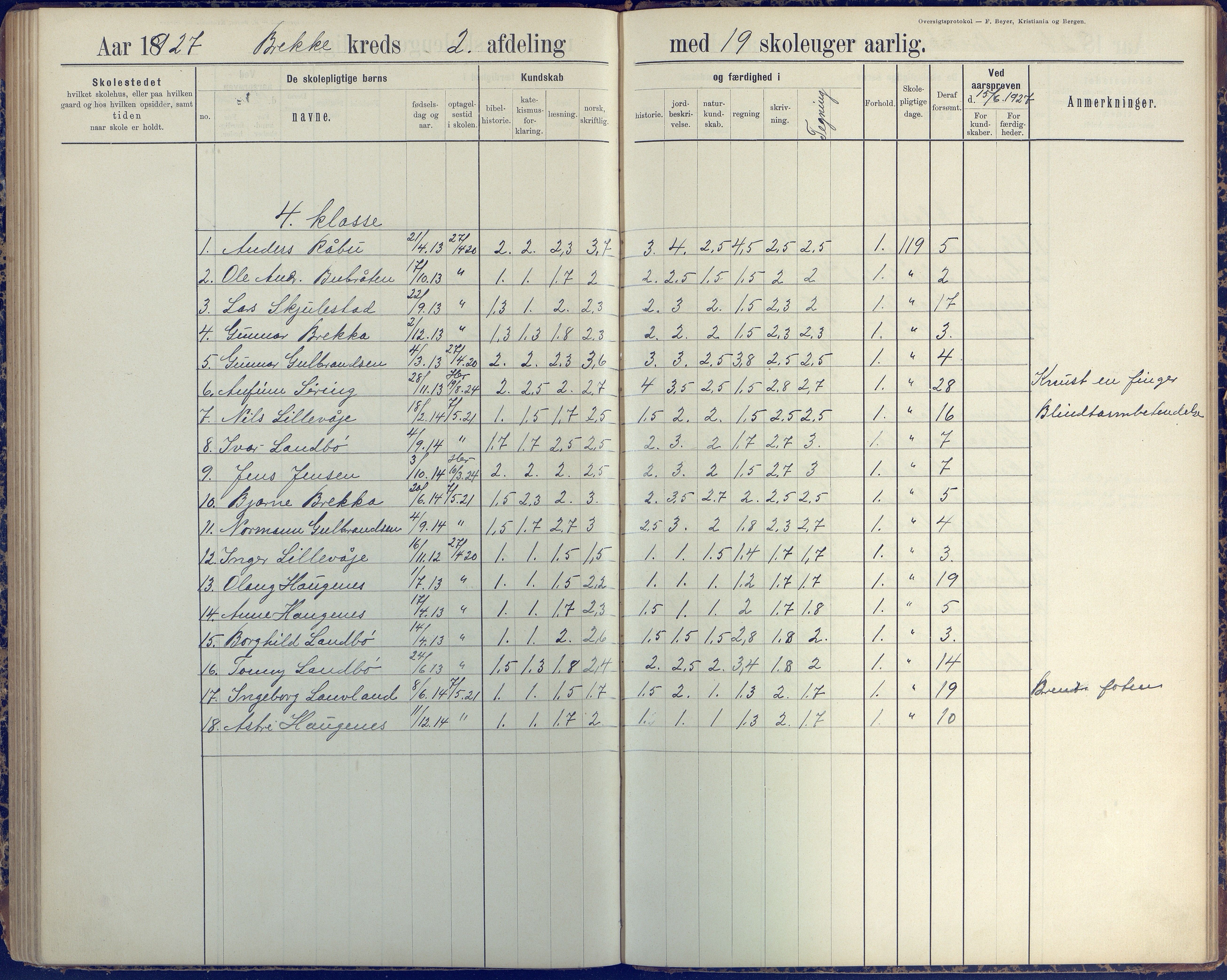 Austre Moland kommune, AAKS/KA0918-PK/09/09b/L0004: Skoleprotokoll, 1891-1945