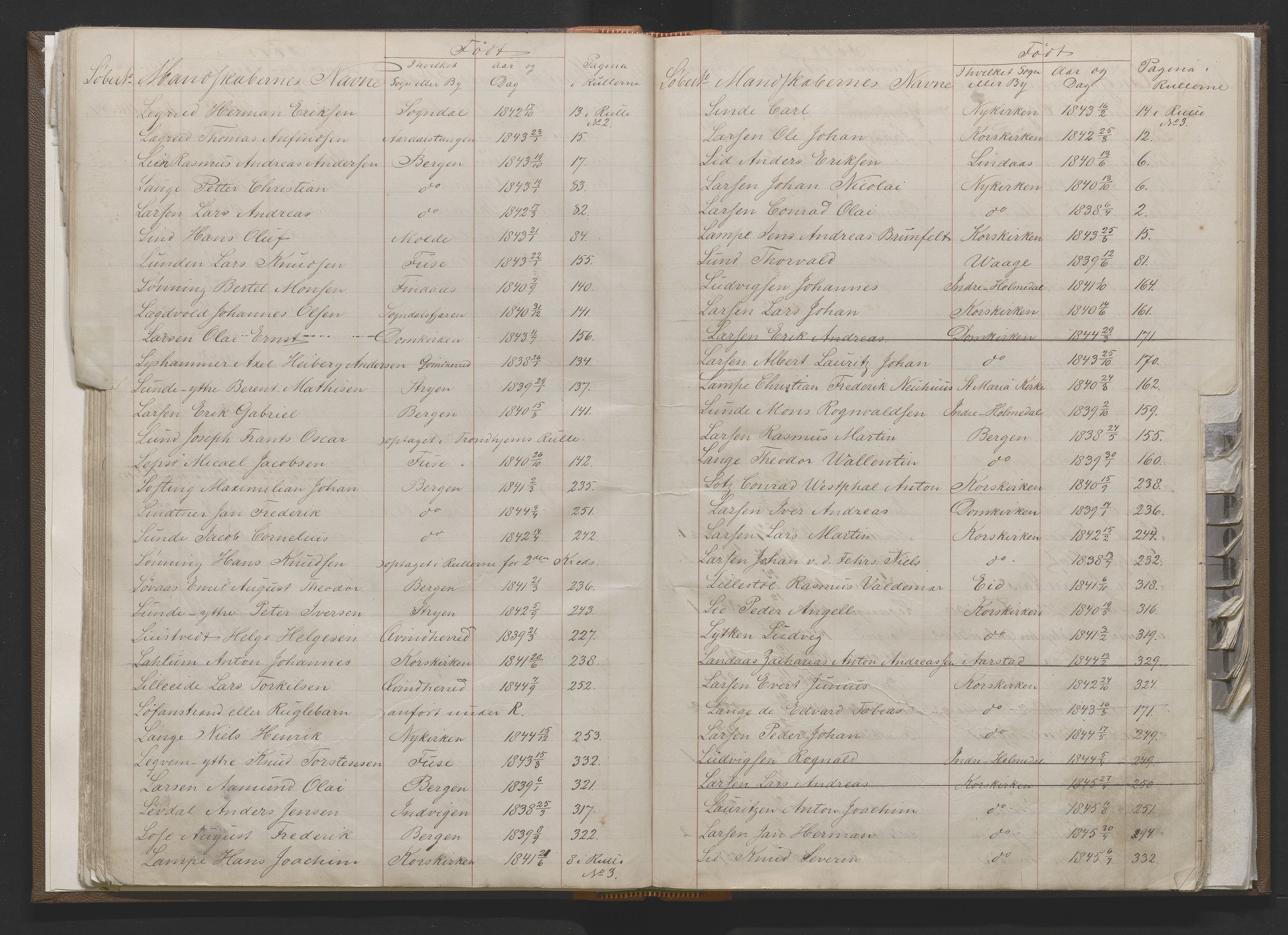 Bergens Krigskommisariat, AV/SAB-A-5103/H/Hj/Hjd/L0001: Register til Mannskapsrulle/militær loddtrekningsliste for Bergen (før nr 279), 1859-1877