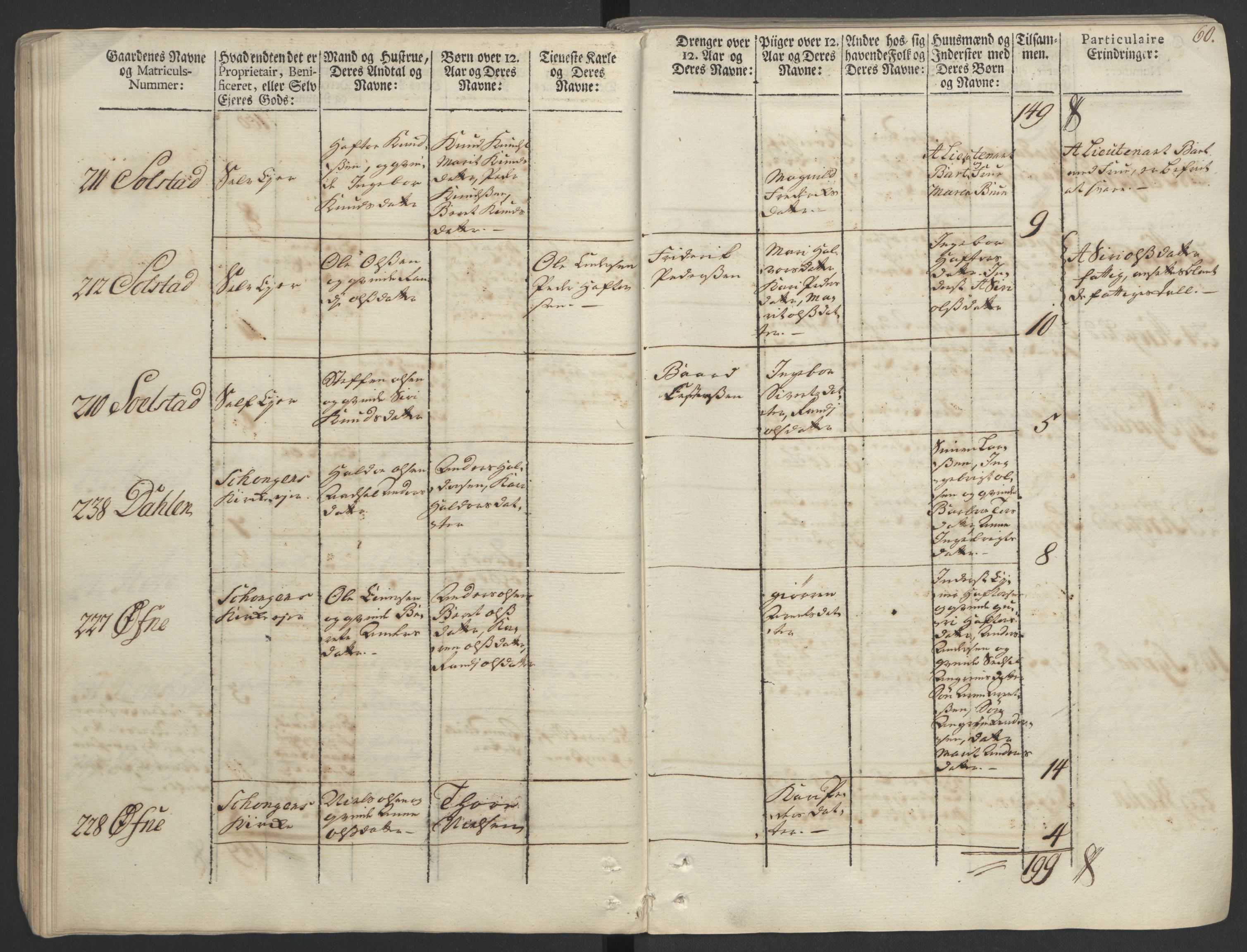 Rentekammeret inntil 1814, Realistisk ordnet avdeling, AV/RA-EA-4070/Ol/L0020/0002: [Gg 10]: Ekstraskatten, 23.09.1762. Romsdal, Strinda, Selbu, Inderøy. / Strinda og Selbu, 1763, p. 57