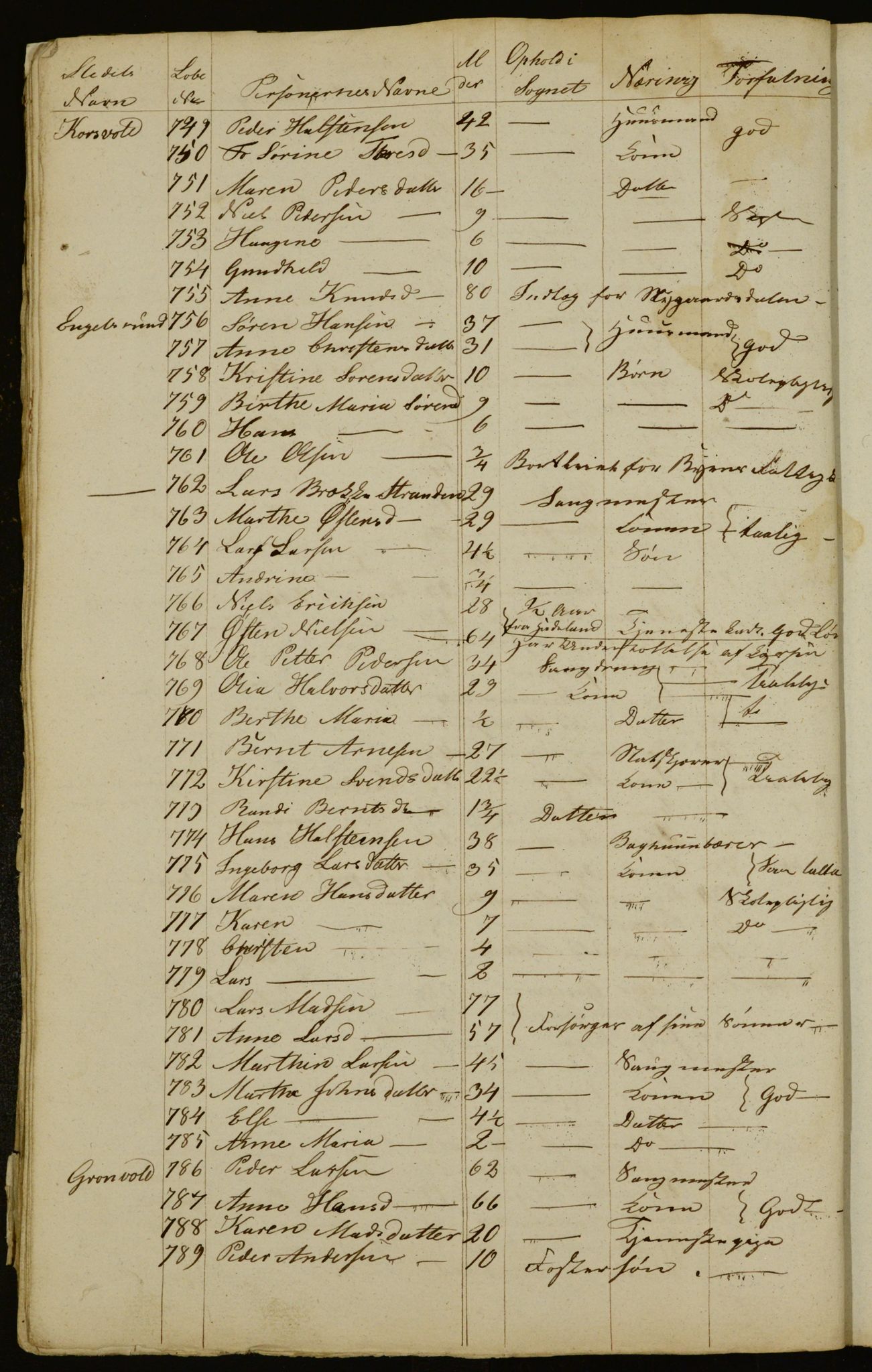 OBA, Census for Aker 1832, 1832