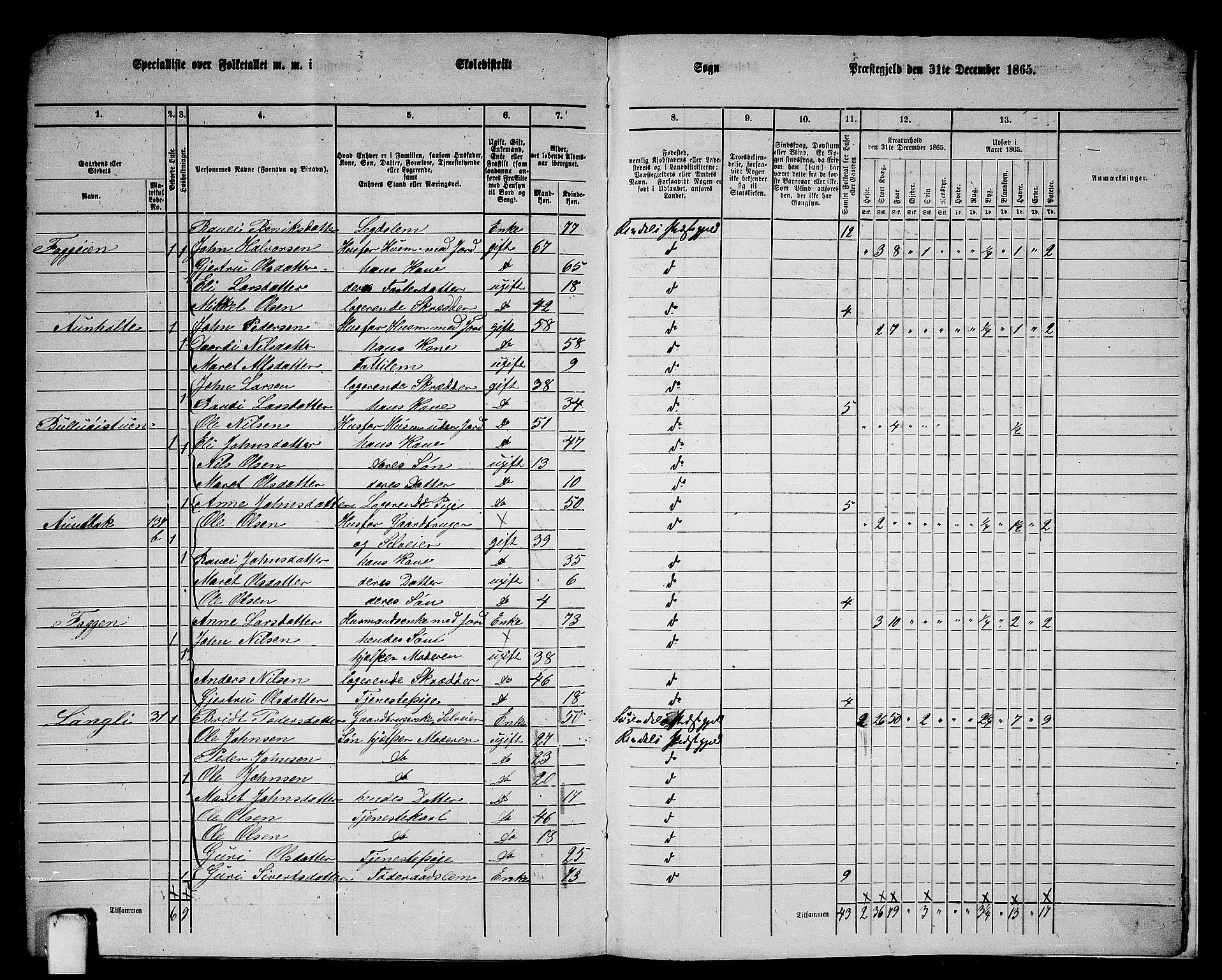 RA, 1865 census for Rindal, 1865, p. 112
