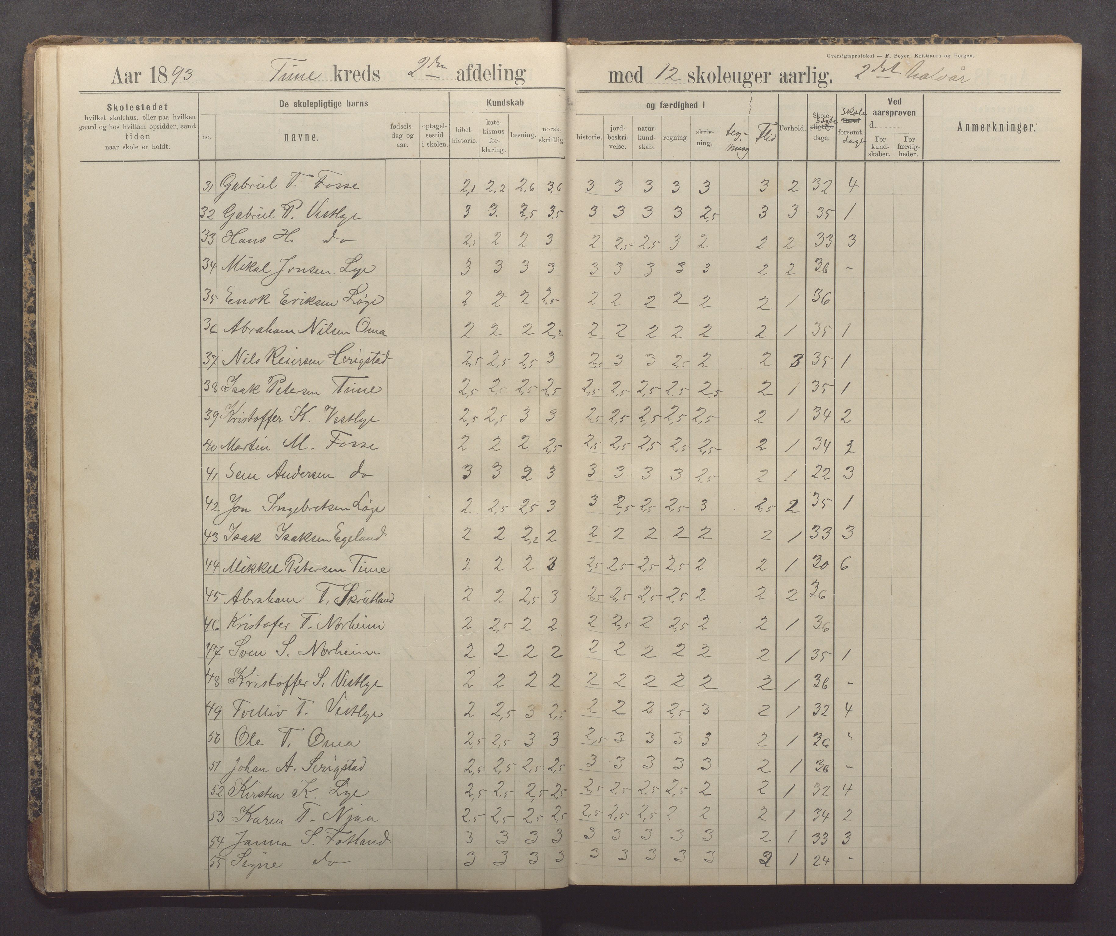 Time kommune - Time/Vestly skole, IKAR/K-100804/H/L0005: Skoleprotokoll, 1891-1905, p. 19