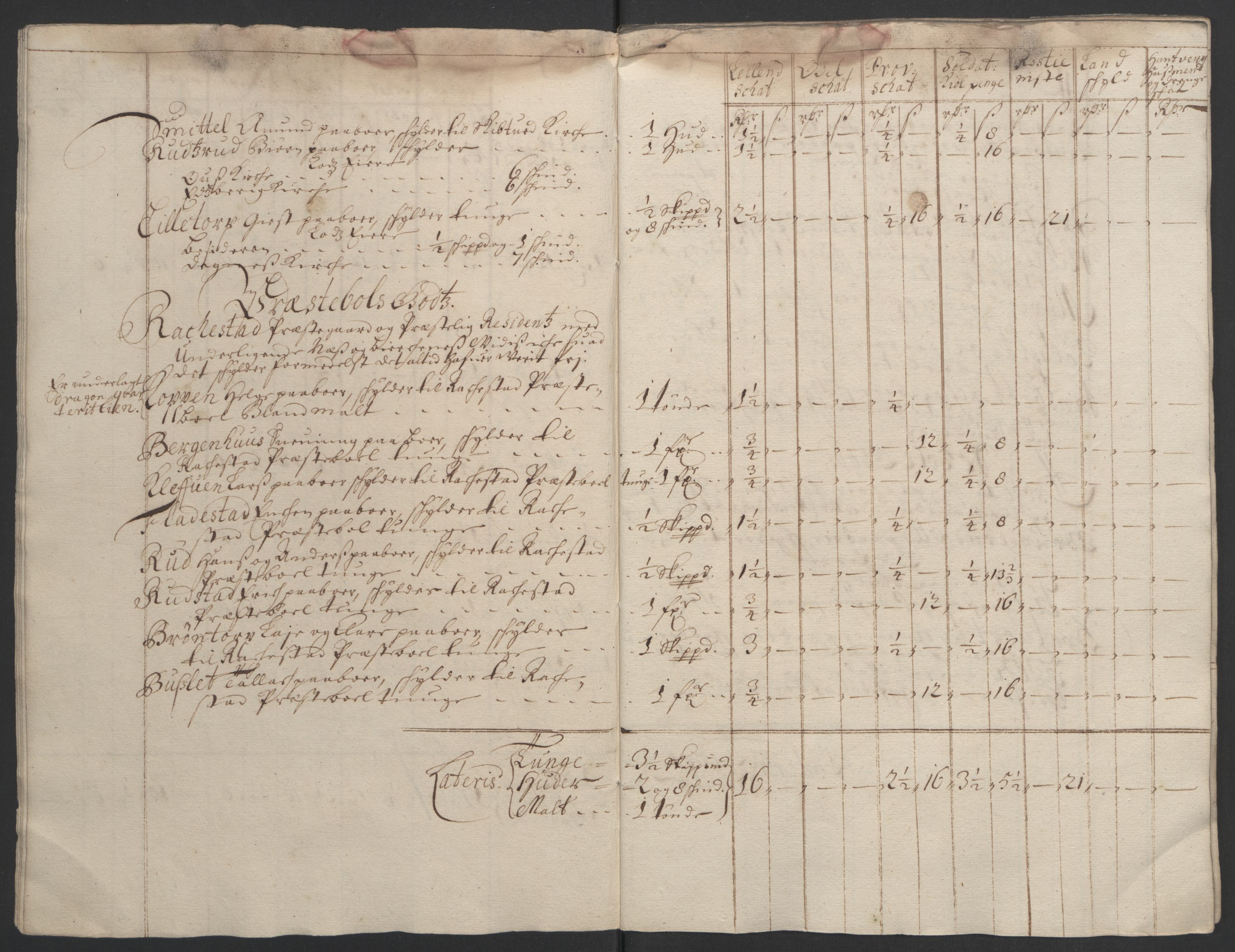Rentekammeret inntil 1814, Reviderte regnskaper, Fogderegnskap, RA/EA-4092/R05/L0278: Fogderegnskap Rakkestad, 1691-1693, p. 403