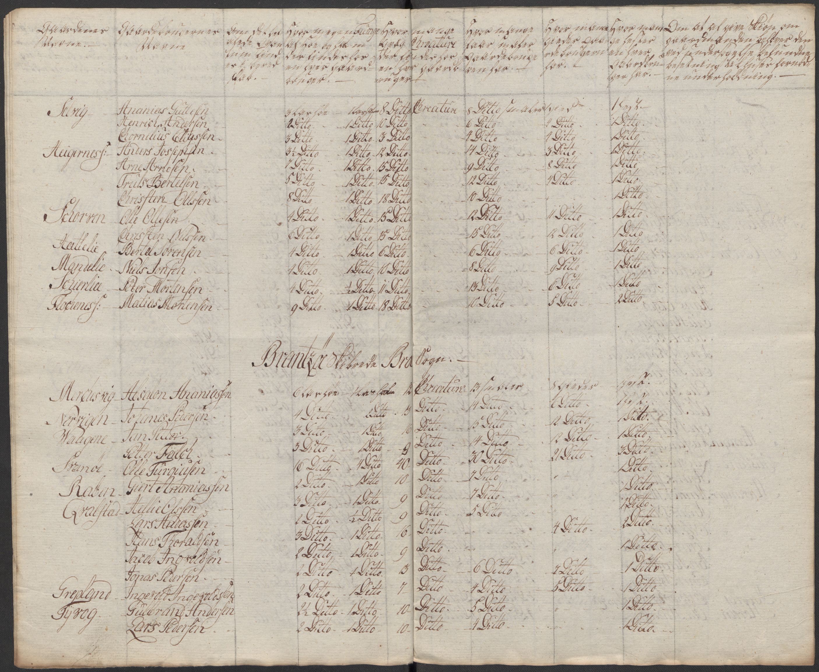 Regjeringskommisjonen 1807-1810, 1. kontor/byrå, AV/RA-EA-2871/Dd/L0011: Kreatur og fôr: Opptelling i Nordre Bergenhus og Romsdal amt, 1808, p. 119