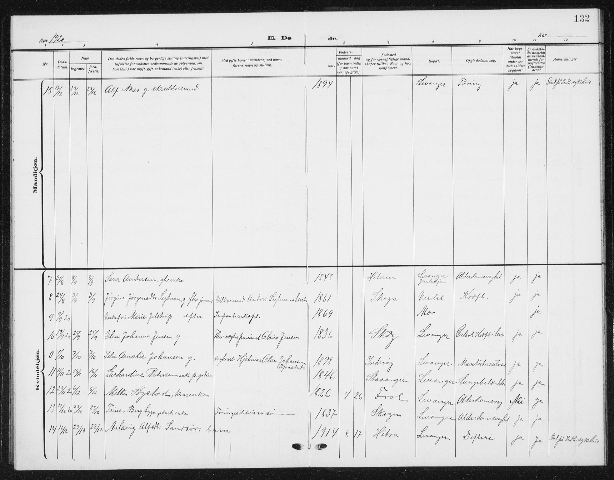Ministerialprotokoller, klokkerbøker og fødselsregistre - Nord-Trøndelag, SAT/A-1458/720/L0193: Parish register (copy) no. 720C02, 1918-1941, p. 132