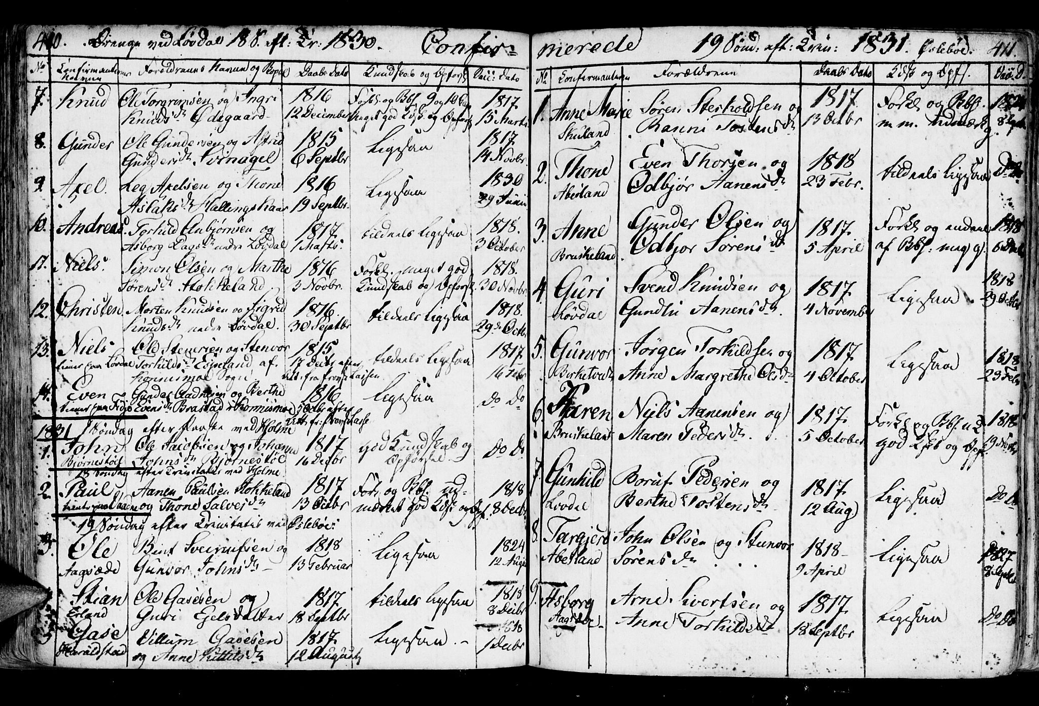 Holum sokneprestkontor, AV/SAK-1111-0022/F/Fa/Fab/L0004: Parish register (official) no. A 4, 1774-1847, p. 410-411