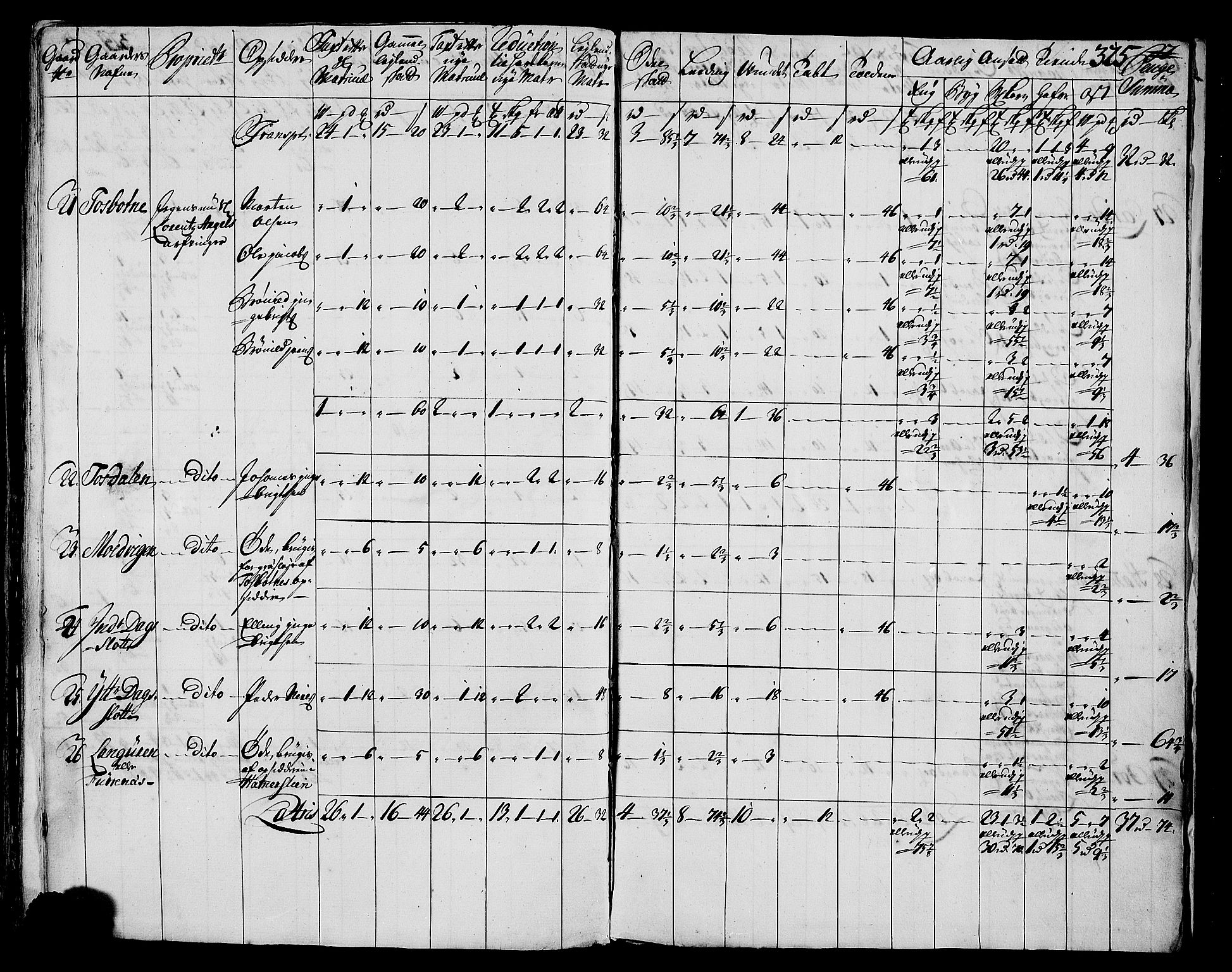 Rentekammeret inntil 1814, Realistisk ordnet avdeling, AV/RA-EA-4070/N/Nb/Nbf/L0171: Helgeland matrikkelprotokoll, 1723, p. 329