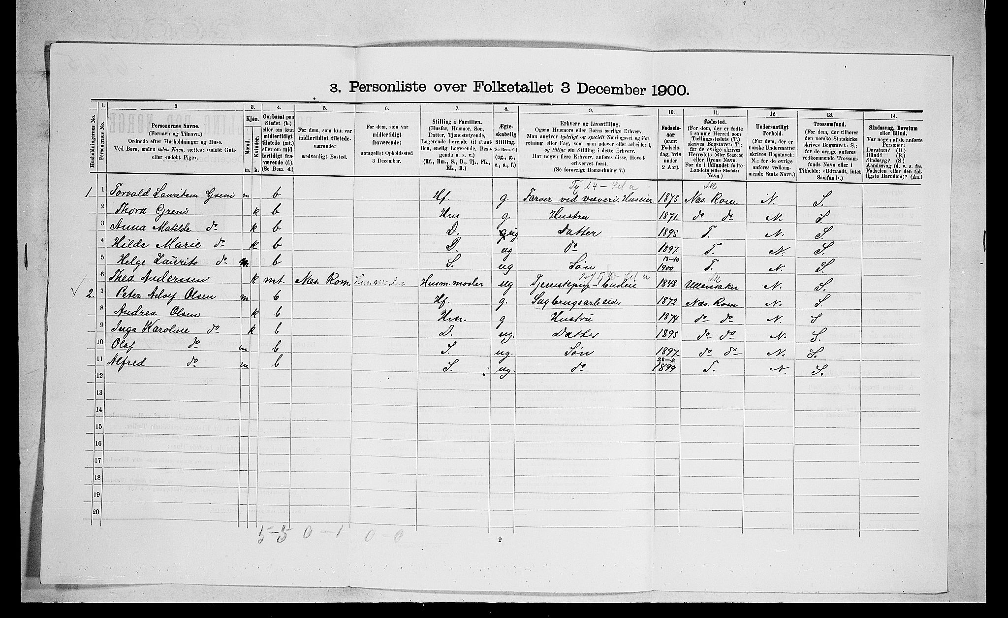 SAO, 1900 census for Skedsmo, 1900