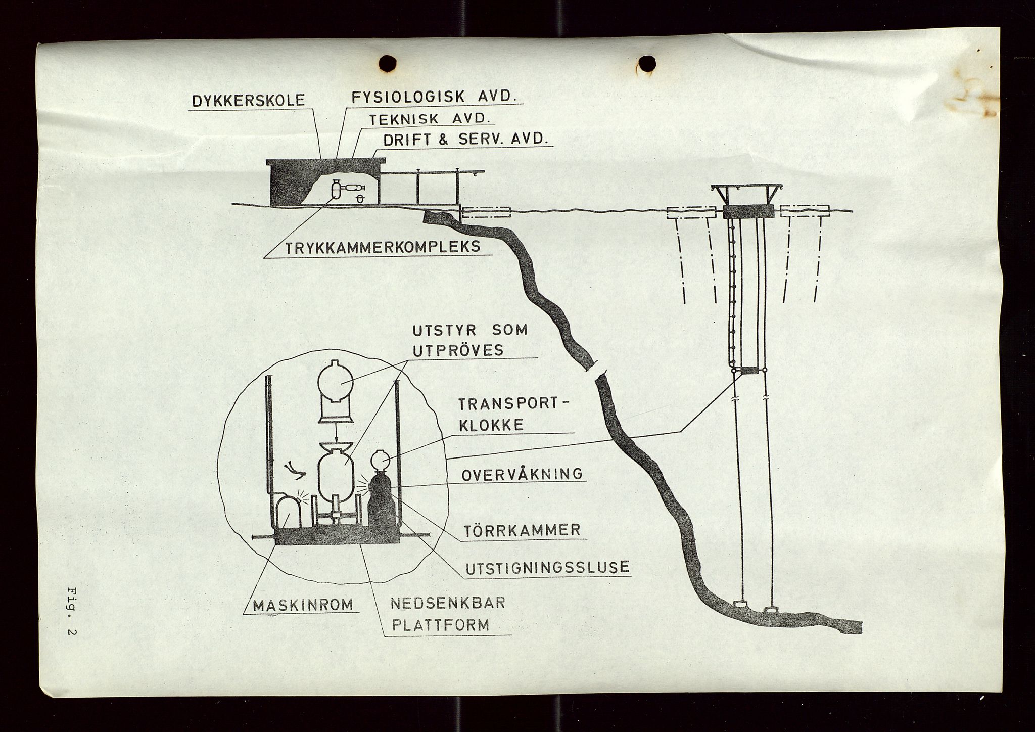 Industridepartementet, Oljekontoret, AV/SAST-A-101348/Di/L0005: DWP, 761 forskning/teknologi, 2 prot. DWP feasibility study, 1972-1975, p. 192