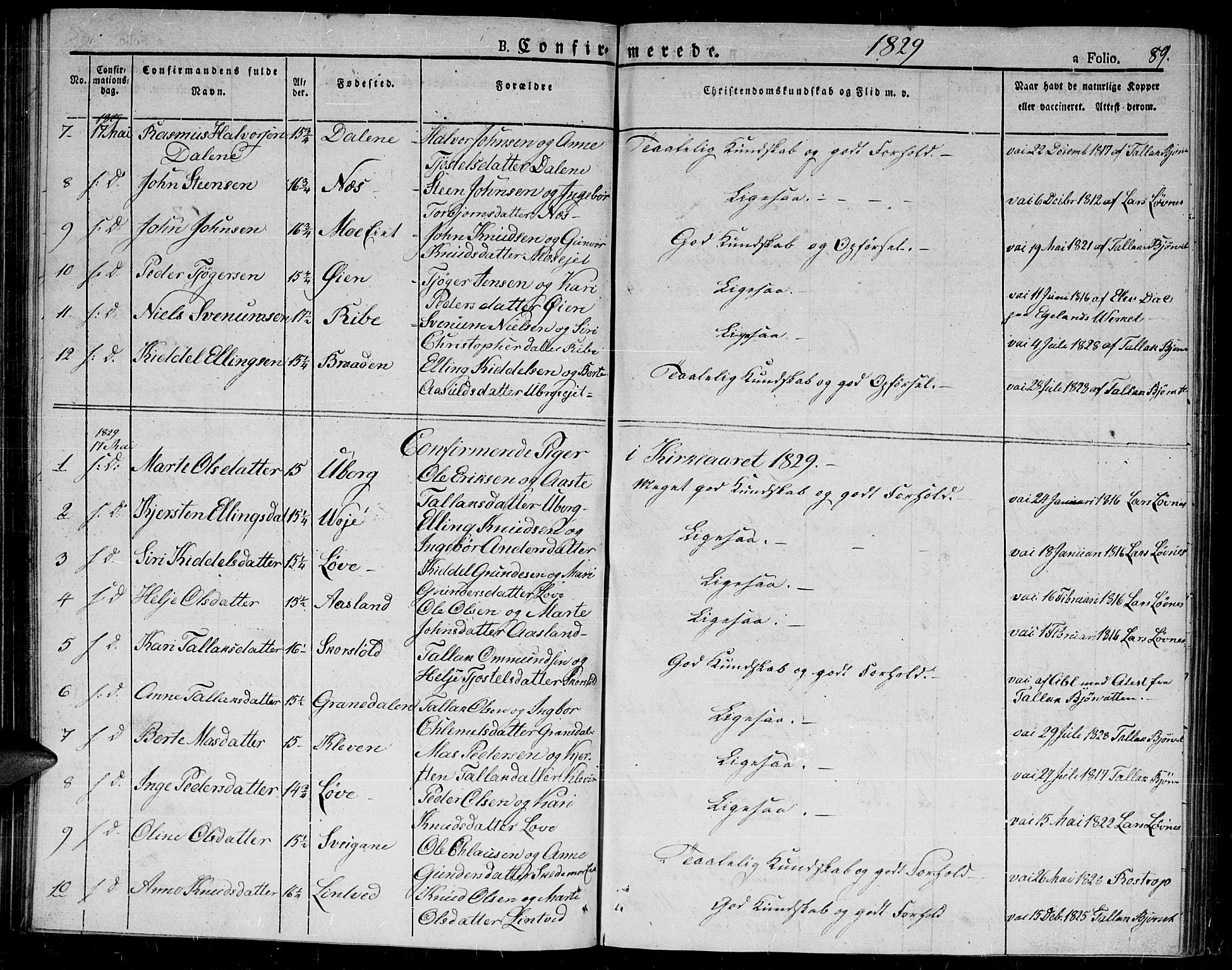 Gjerstad sokneprestkontor, SAK/1111-0014/F/Fa/Fab/L0001: Parish register (official) no. A 1, 1820-1835, p. 89