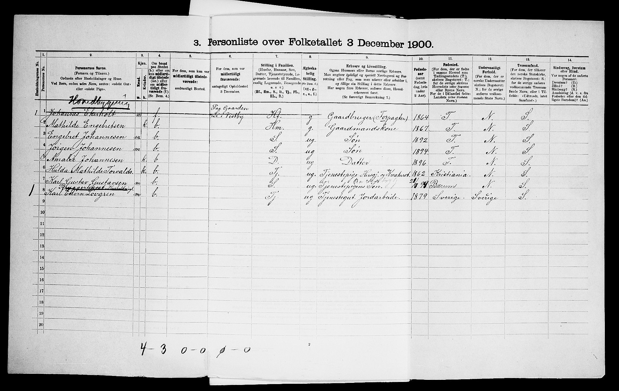SAO, 1900 census for Vestby, 1900