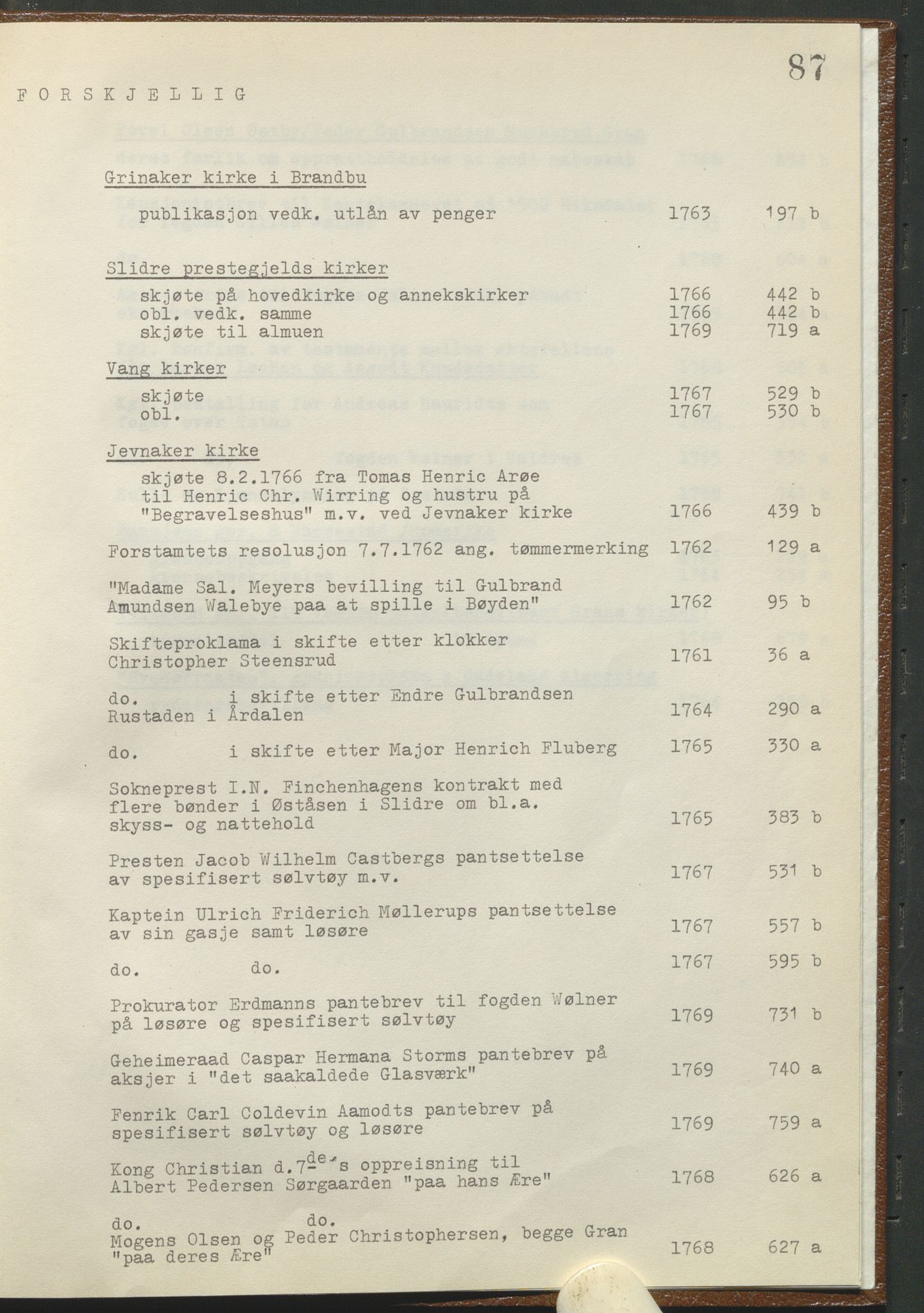 Statsarkivet i Hamar, AV/SAH-SAH-001/H/Hb/L0001/0002: Egne registre og hjelpemidler / Register til pantebok 8 (1761 - 1770) ved Hadeland, Land og Valdres sorenskriveri , 1761-1770, p. 87