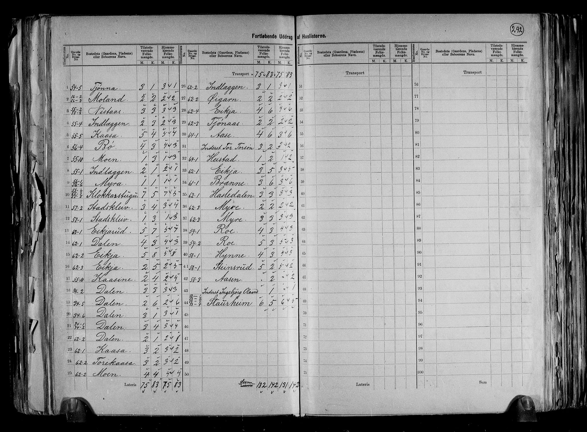RA, 1891 census for 0821 Bø, 1891, p. 21