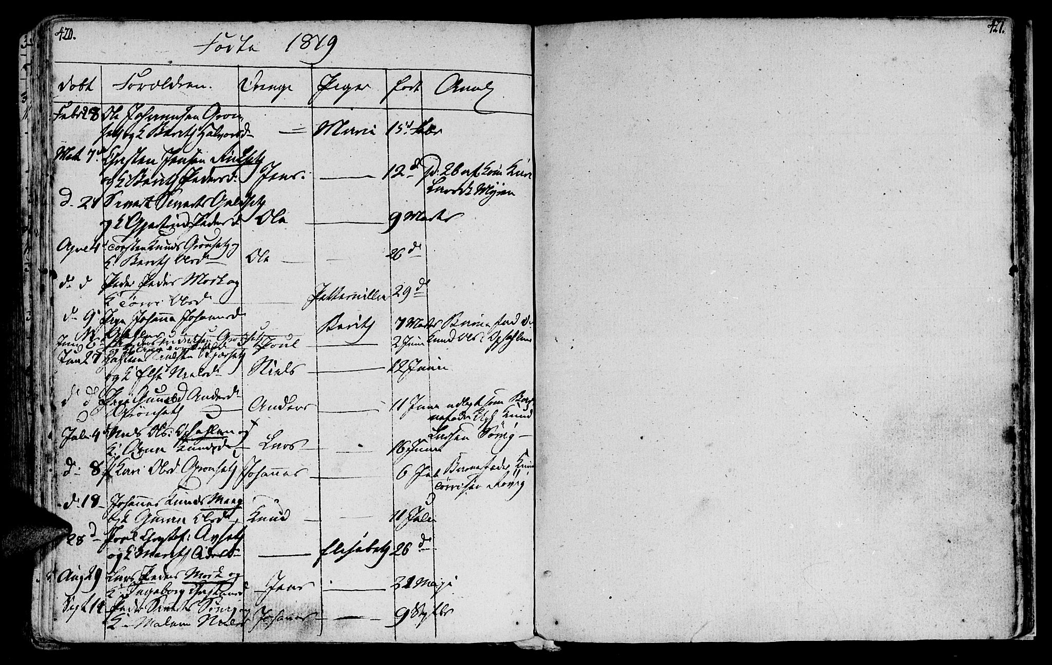 Ministerialprotokoller, klokkerbøker og fødselsregistre - Møre og Romsdal, AV/SAT-A-1454/568/L0799: Parish register (official) no. 568A08, 1780-1819, p. 420-421