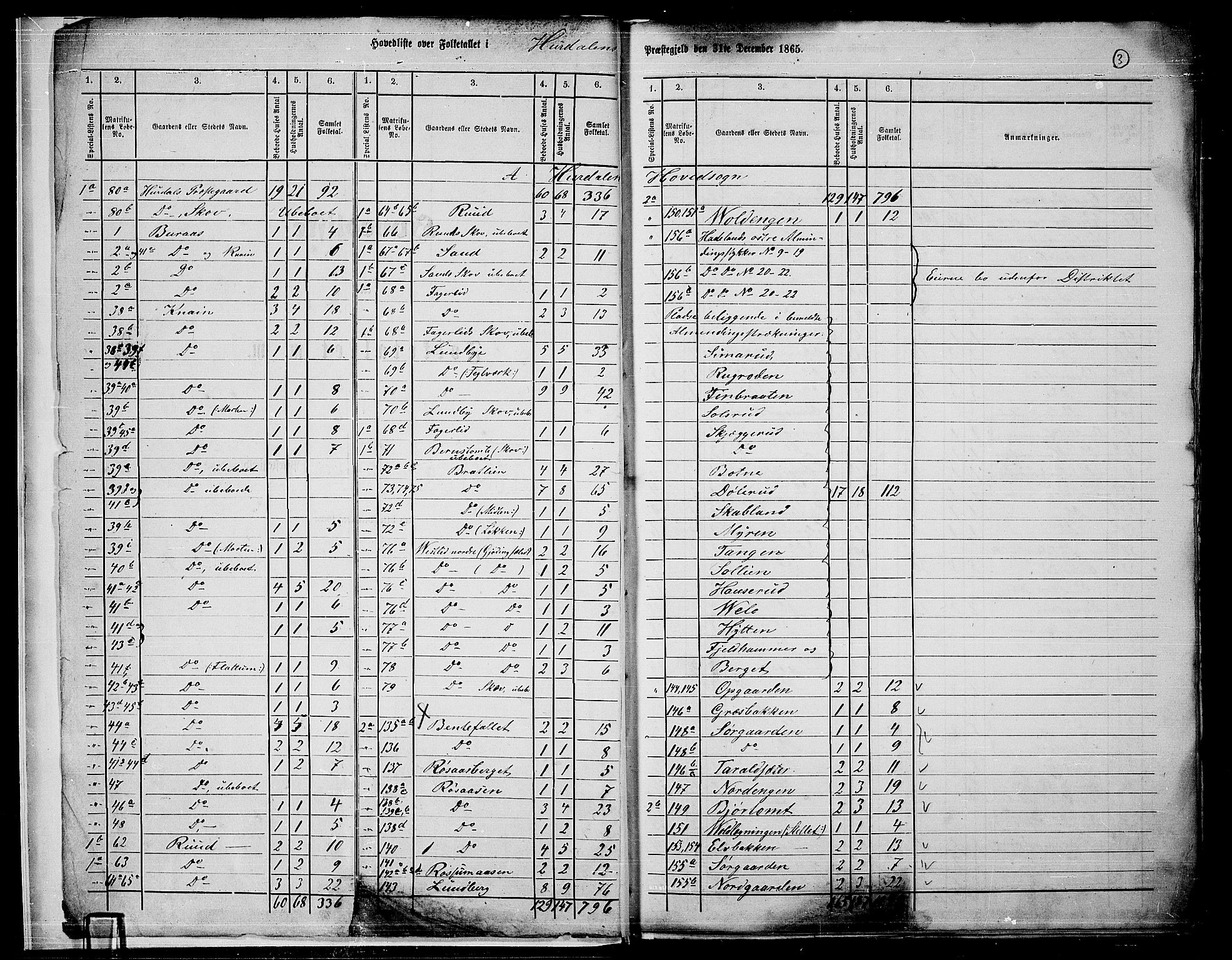 RA, 1865 census for Hurdal, 1865, p. 6