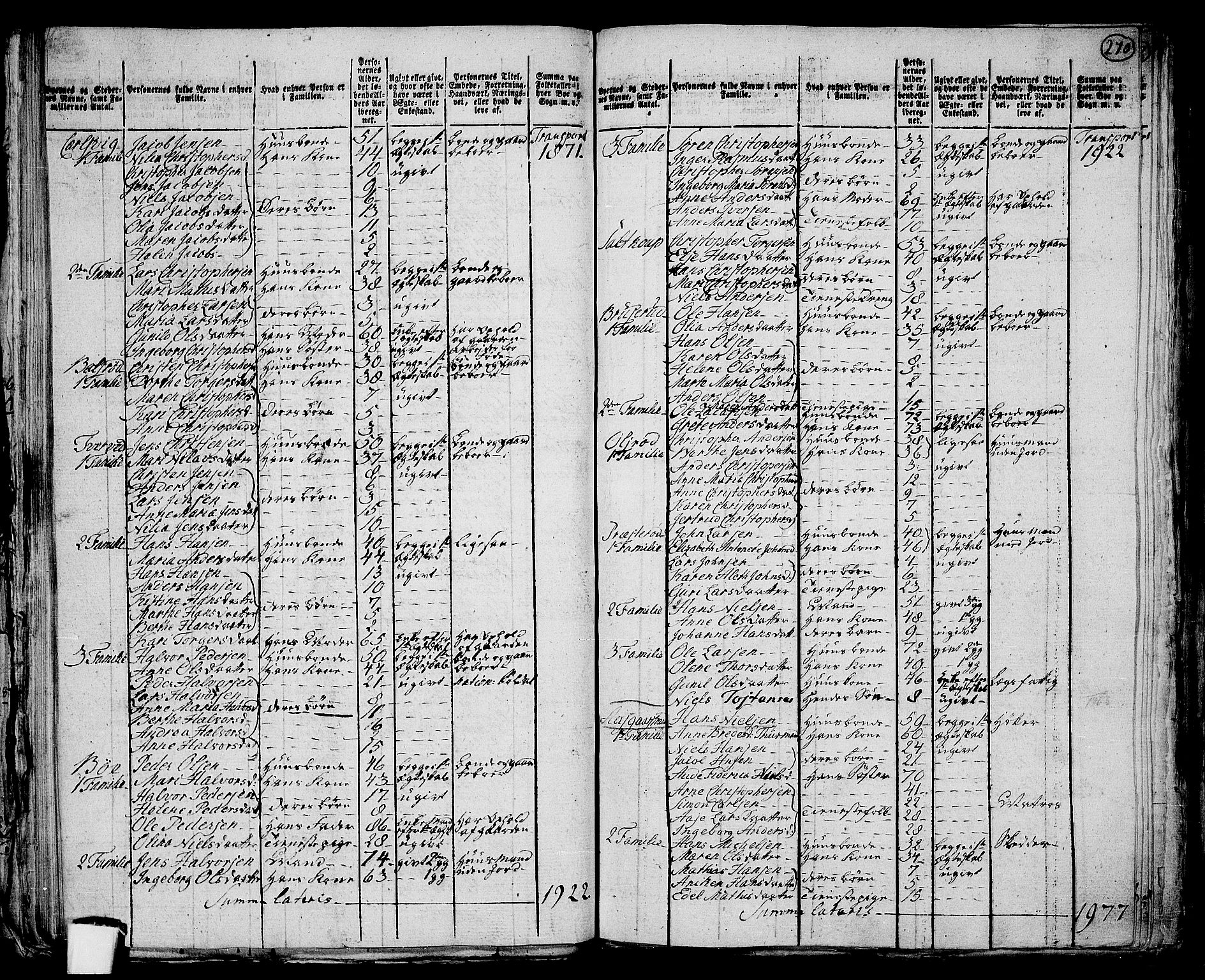 RA, 1801 census for 0721P Sem, 1801, p. 269b-270a