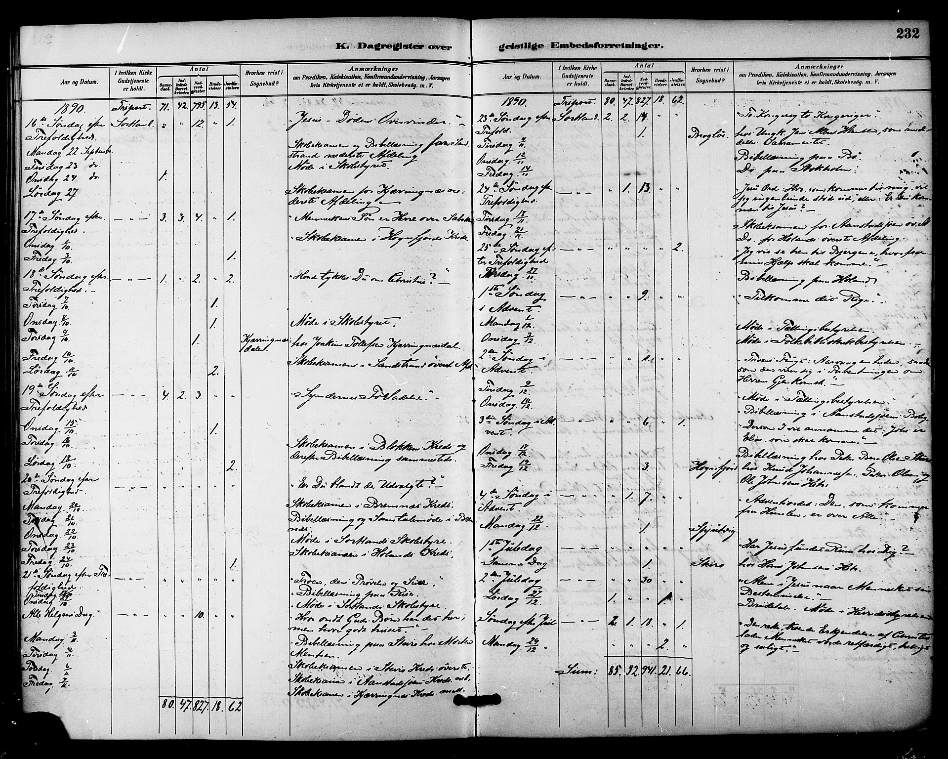 Ministerialprotokoller, klokkerbøker og fødselsregistre - Nordland, AV/SAT-A-1459/895/L1371: Parish register (official) no. 895A06, 1885-1894, p. 232