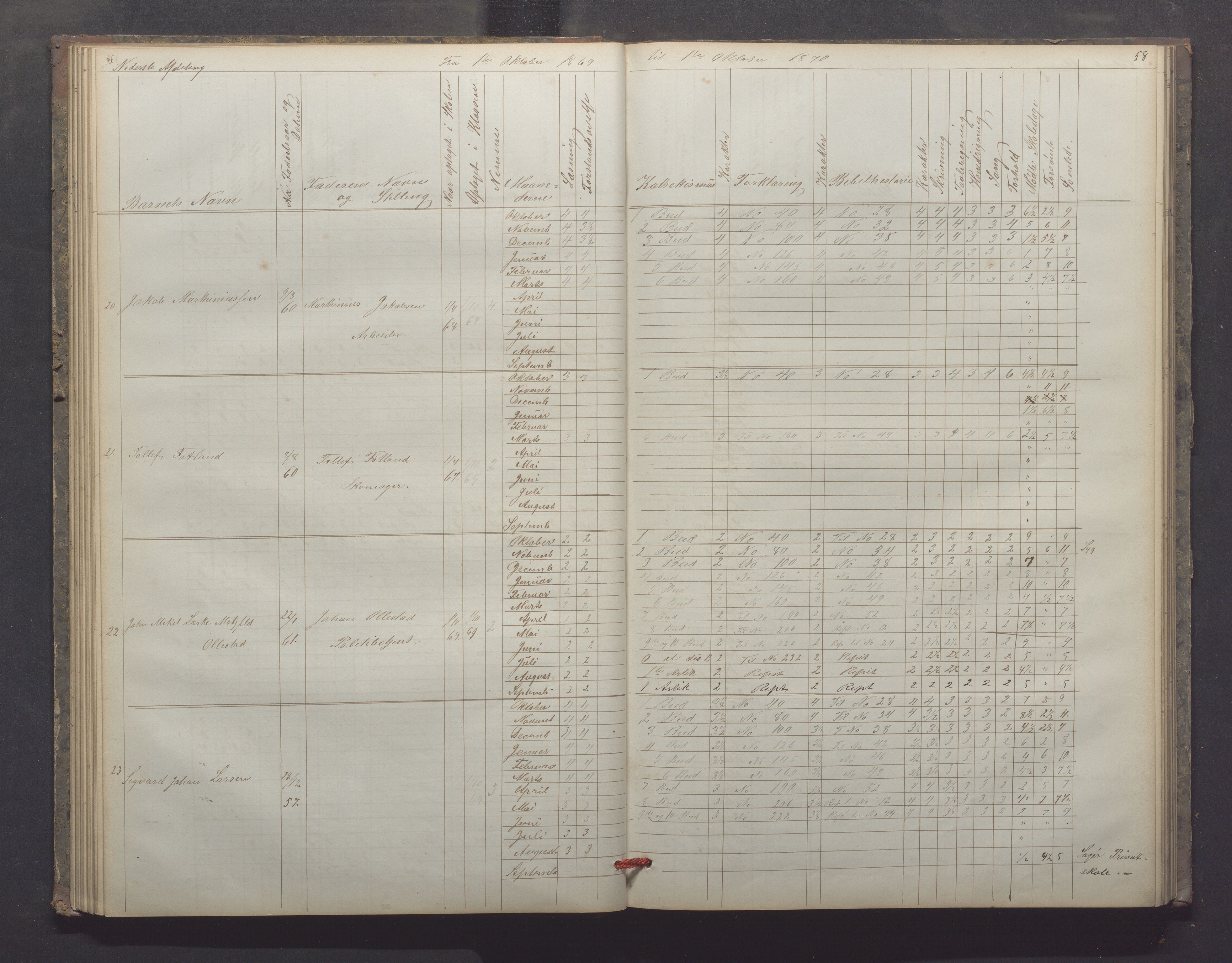 Egersund kommune (Ladested) - Egersund almueskole/folkeskole, IKAR/K-100521/H/L0012: Skoleprotokoll - Almueskolen, 3. klasse, 1867-1876, p. 58