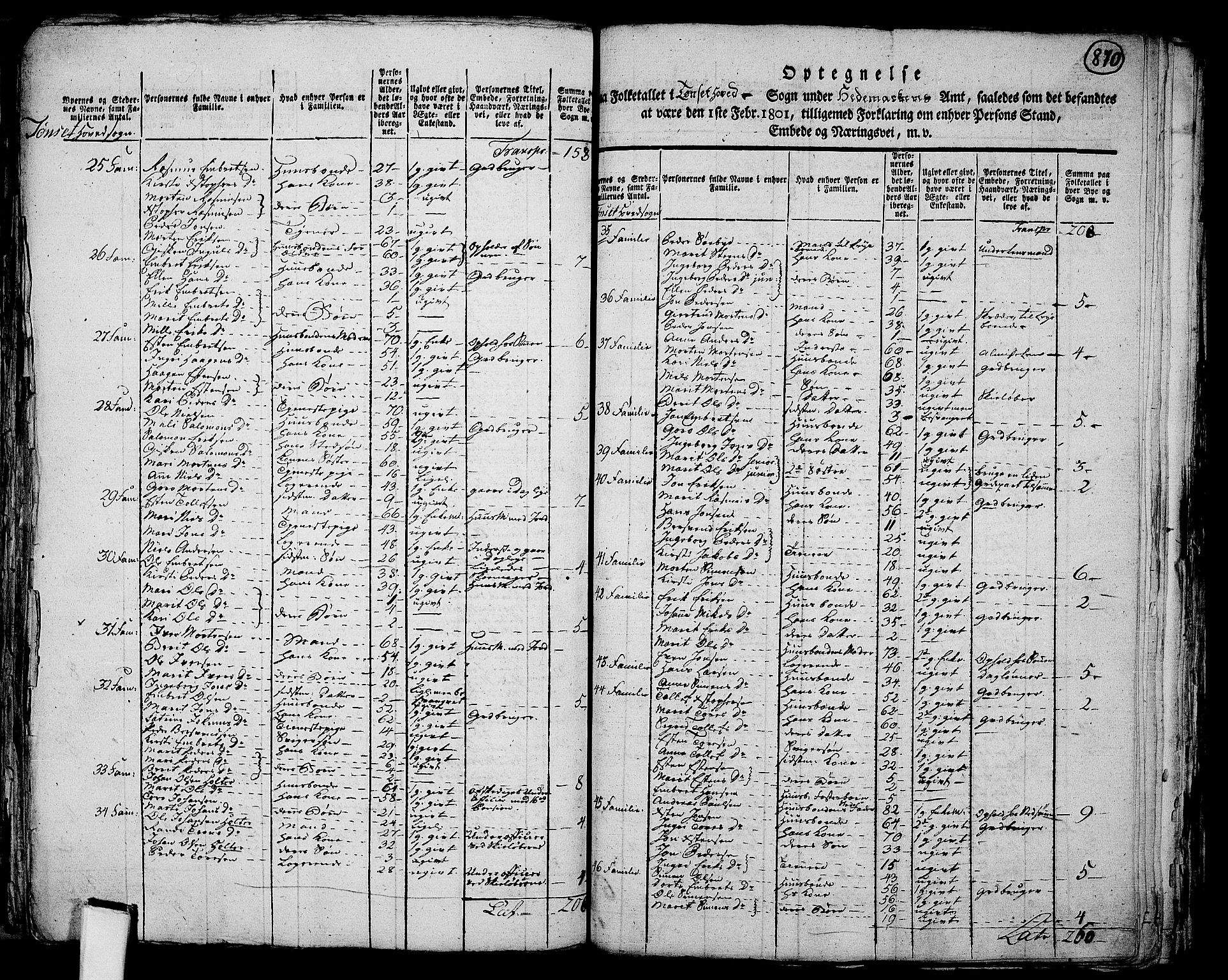 RA, 1801 census for 0437P Tynset, 1801, p. 869b-870a
