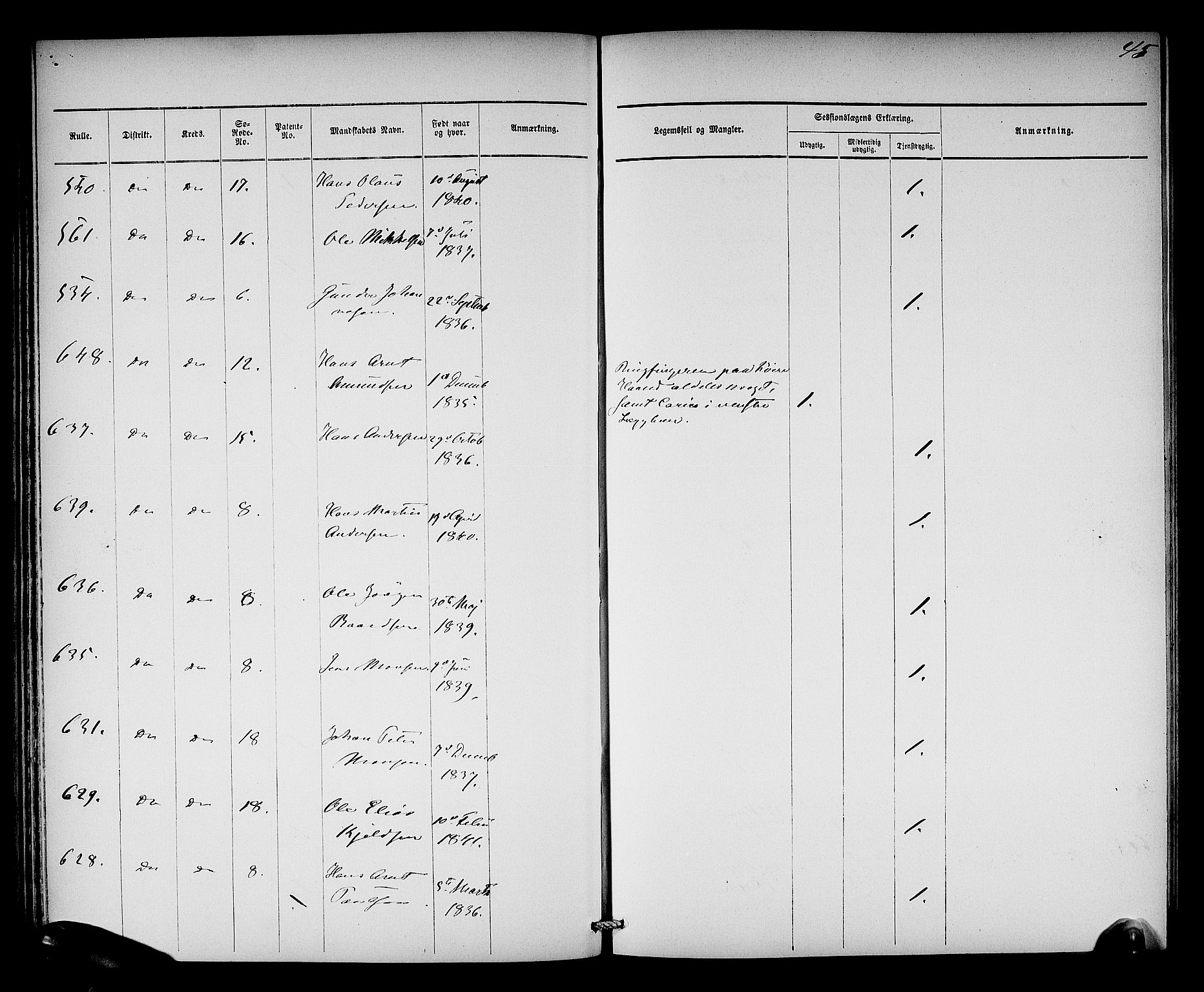 Oslo mønstringsdistrikt, AV/SAO-A-10569/L/La/L0001: Legevisitasjonsprotokoll, 1860-1873, p. 47