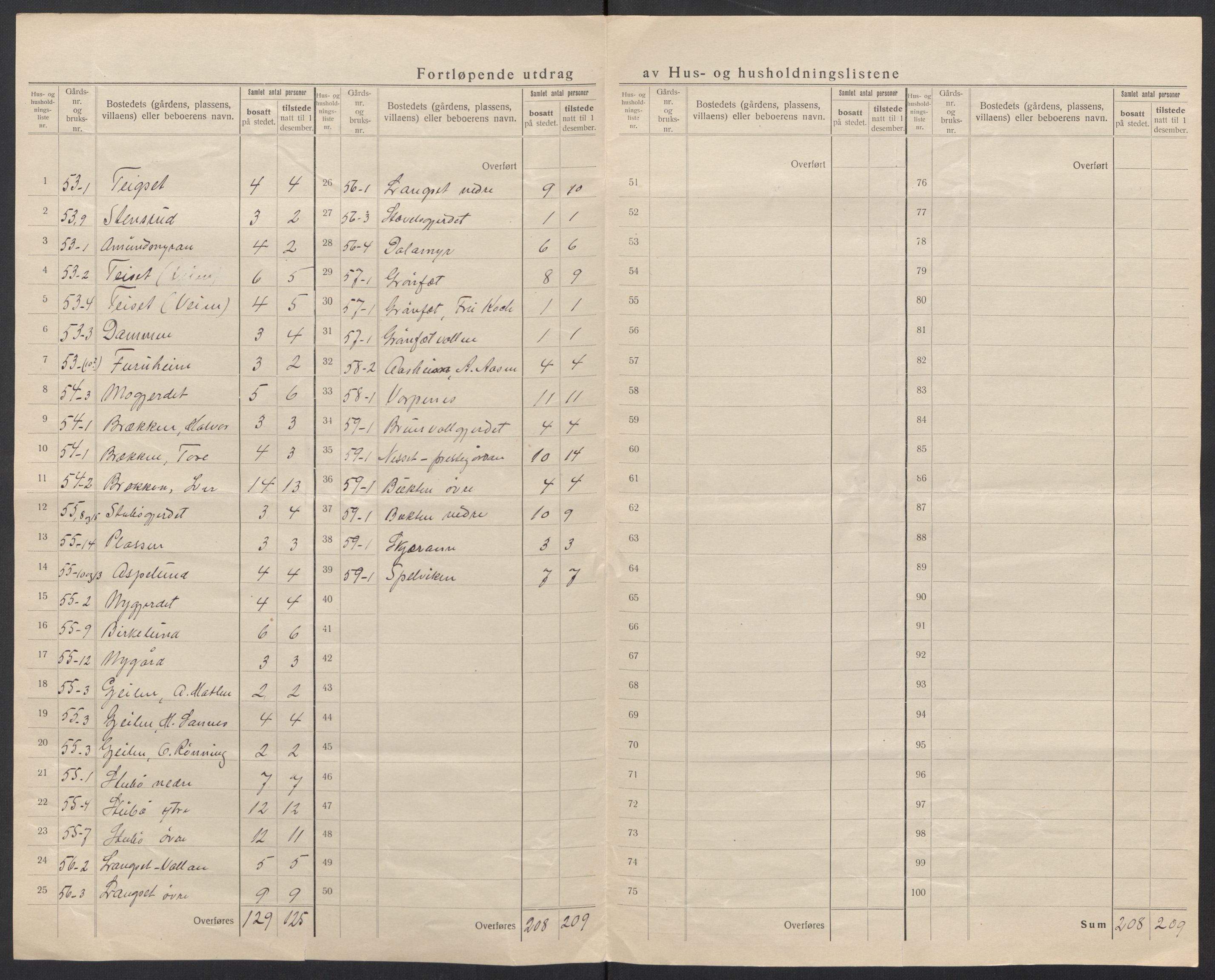 SAT, 1920 census for Nesset, 1920, p. 26