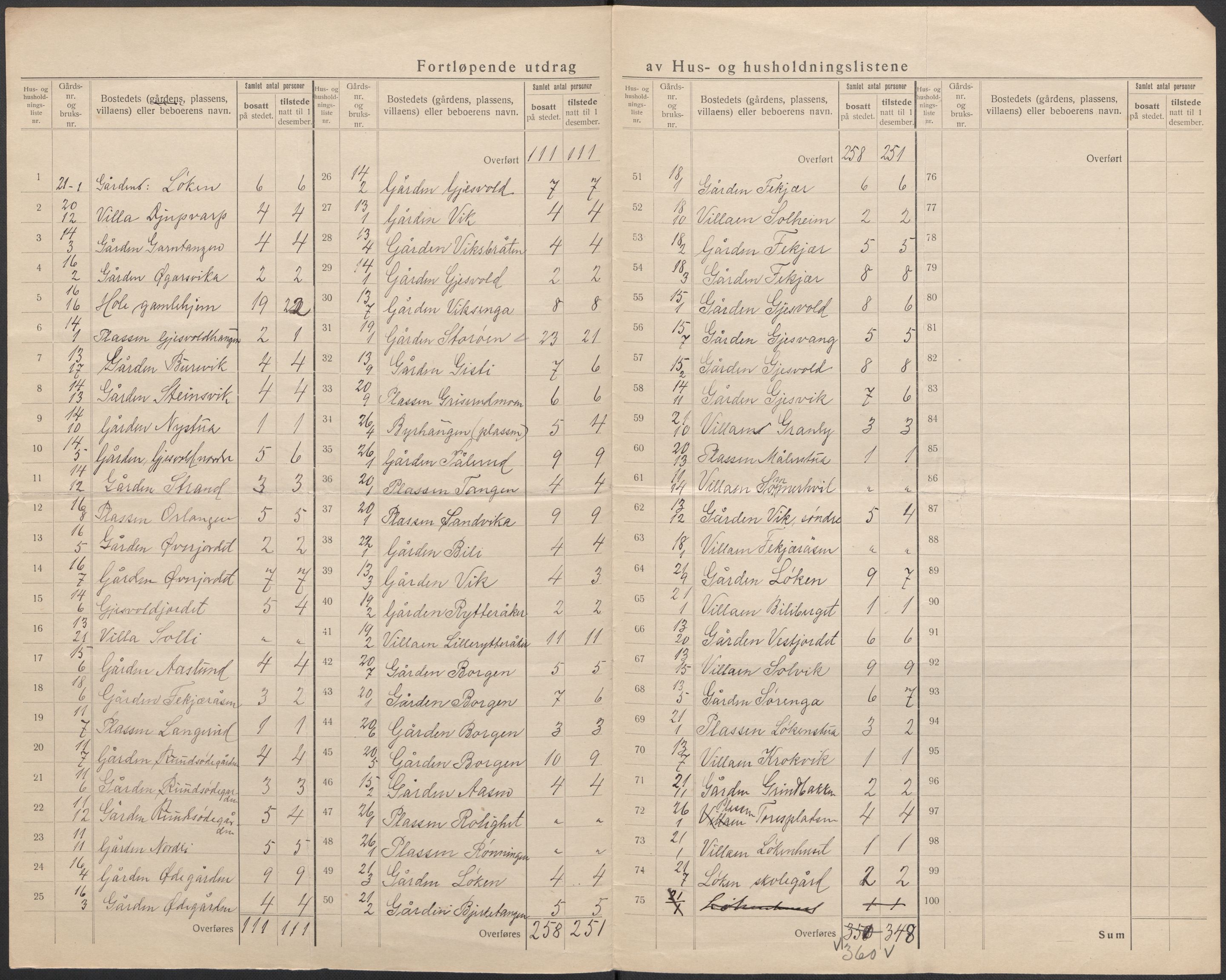 SAKO, 1920 census for Hole, 1920, p. 11