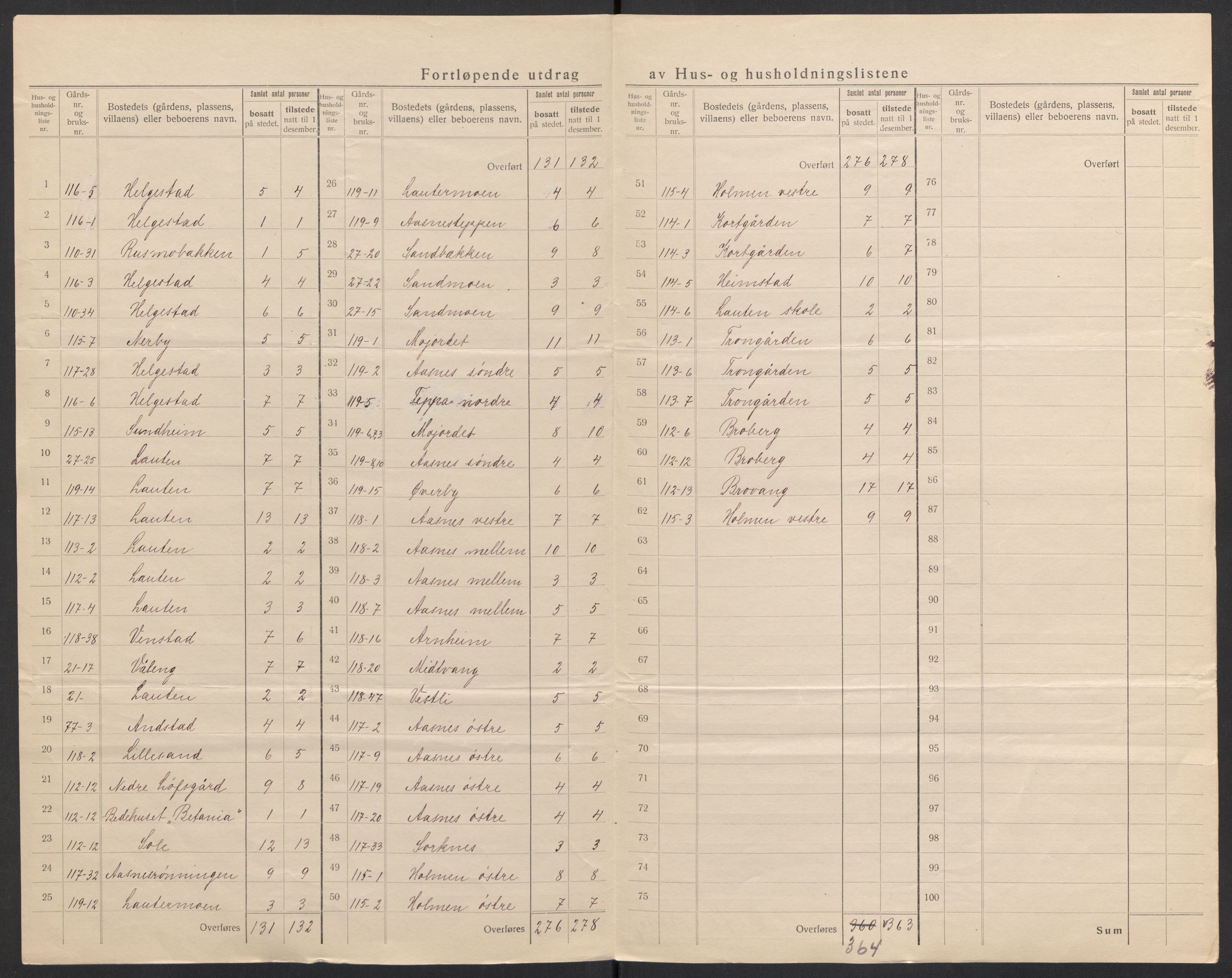 SAH, 1920 census for Åsnes, 1920, p. 10