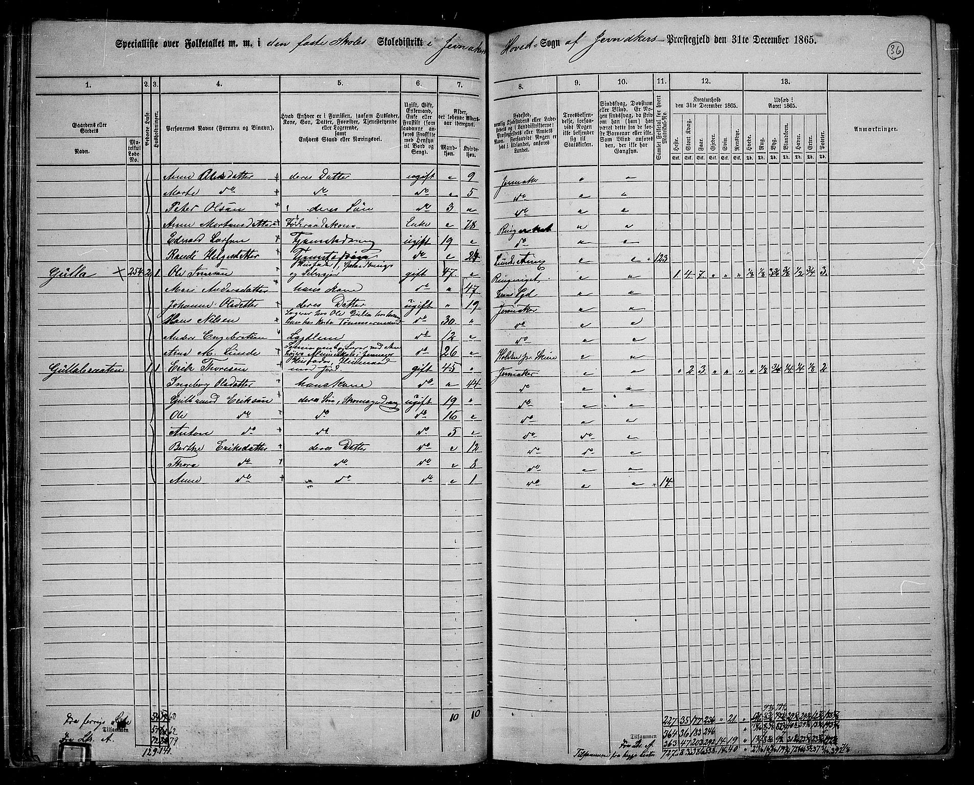 RA, 1865 census for Jevnaker, 1865, p. 35
