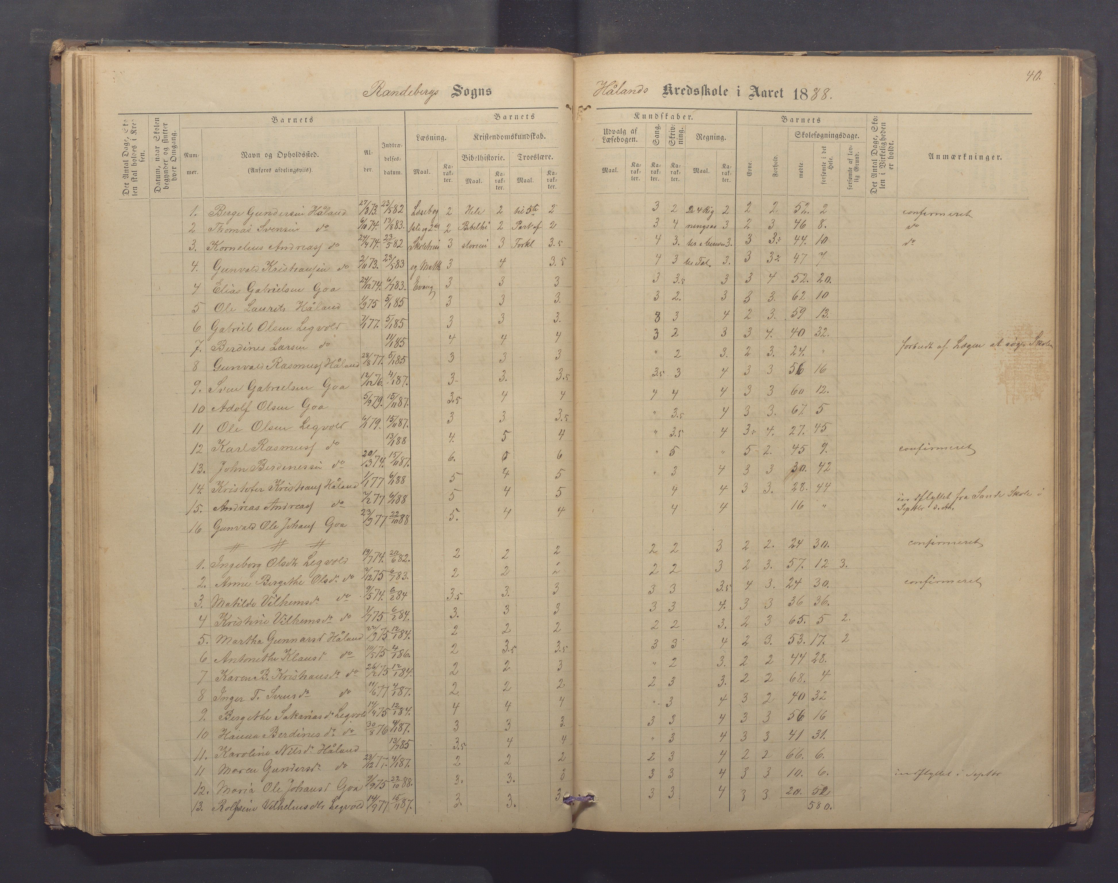 Randaberg kommune - Harestad skole, IKAR/K-101476/H/L0001: Skoleprotokoll - Harestad,Håland, 1876-1891, p. 40