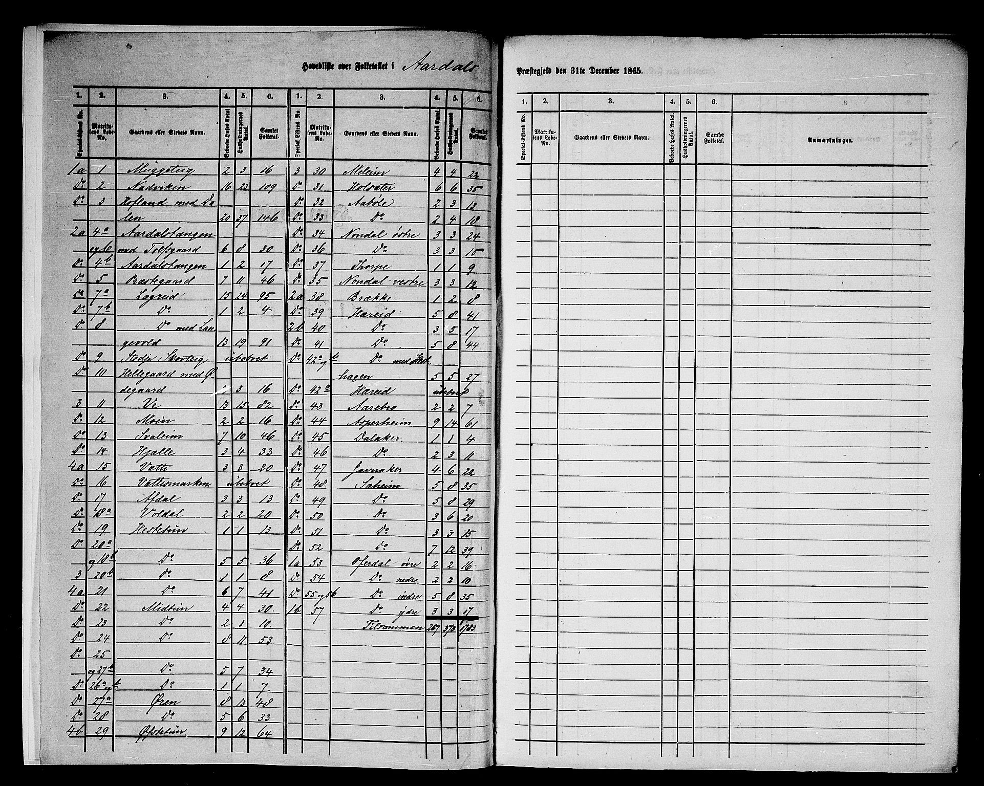 RA, 1865 census for Årdal, 1865, p. 6