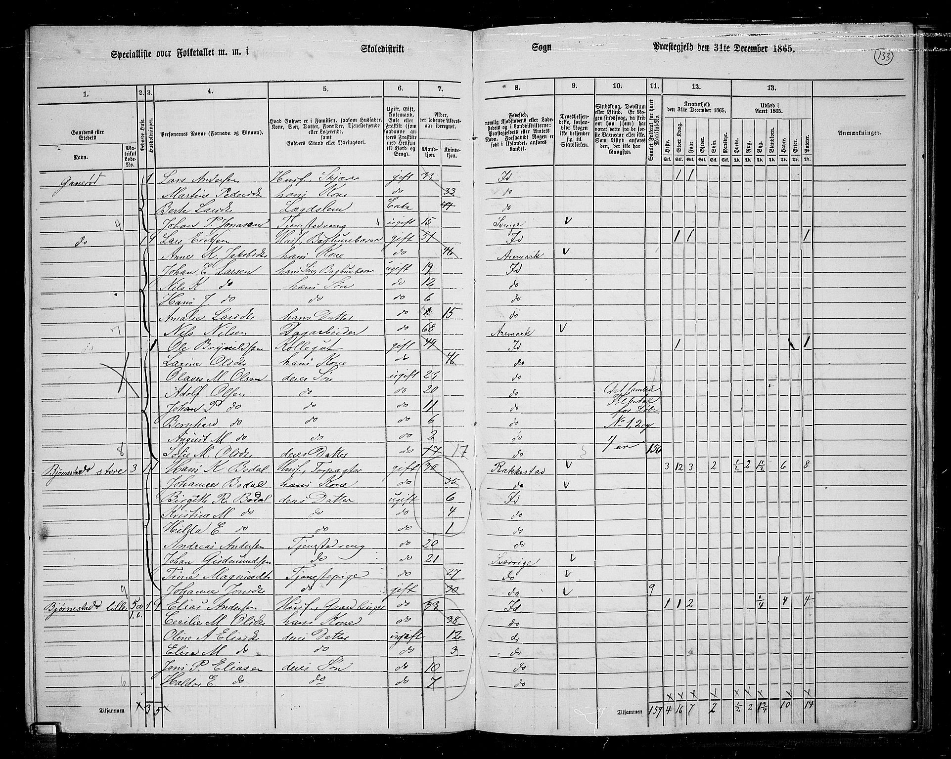 RA, 1865 census for Idd, 1865, p. 118