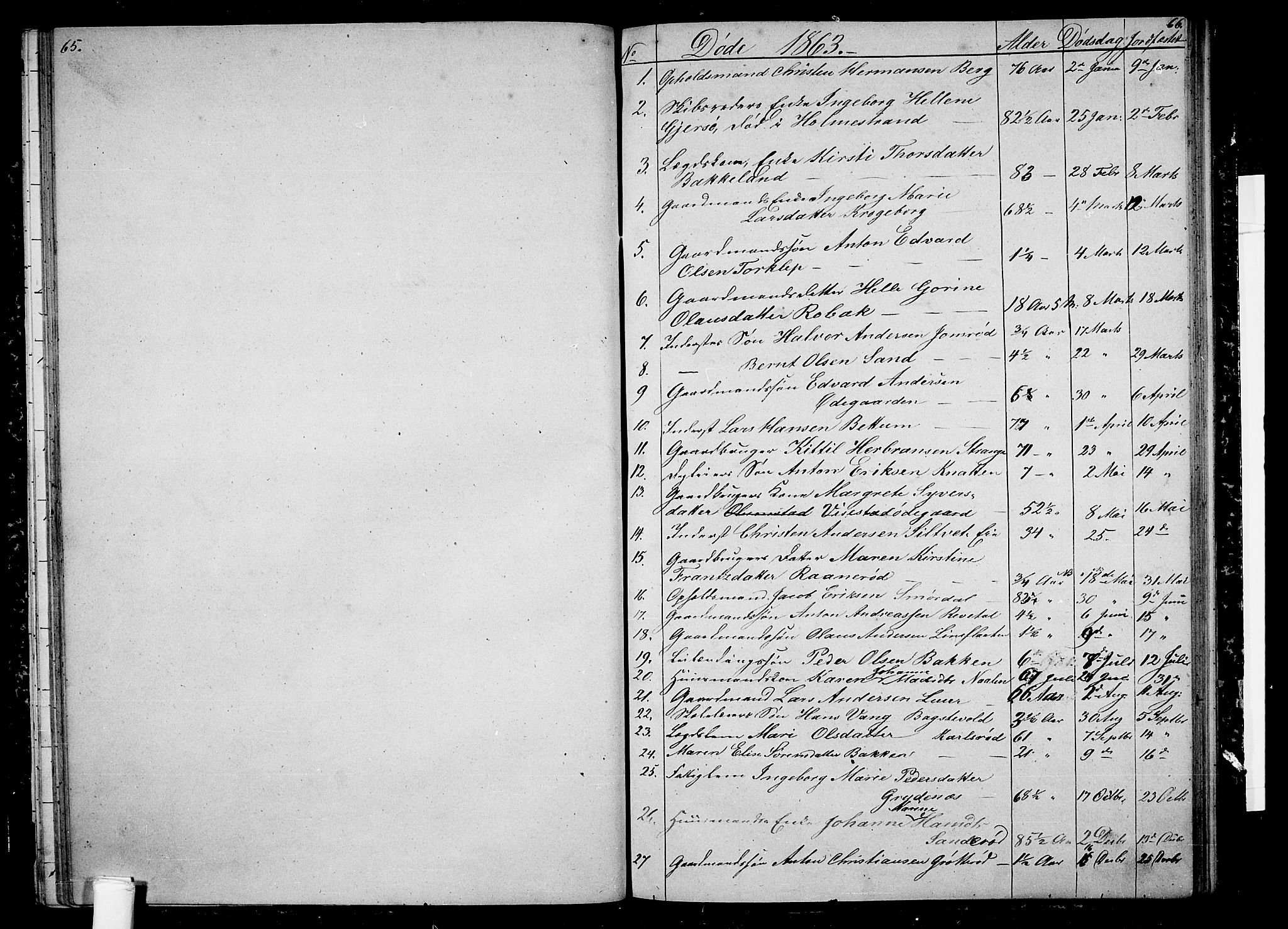 Våle kirkebøker, SAKO/A-334/G/Ga/L0003: Parish register (copy) no. I 3, 1863-1874, p. 65-66