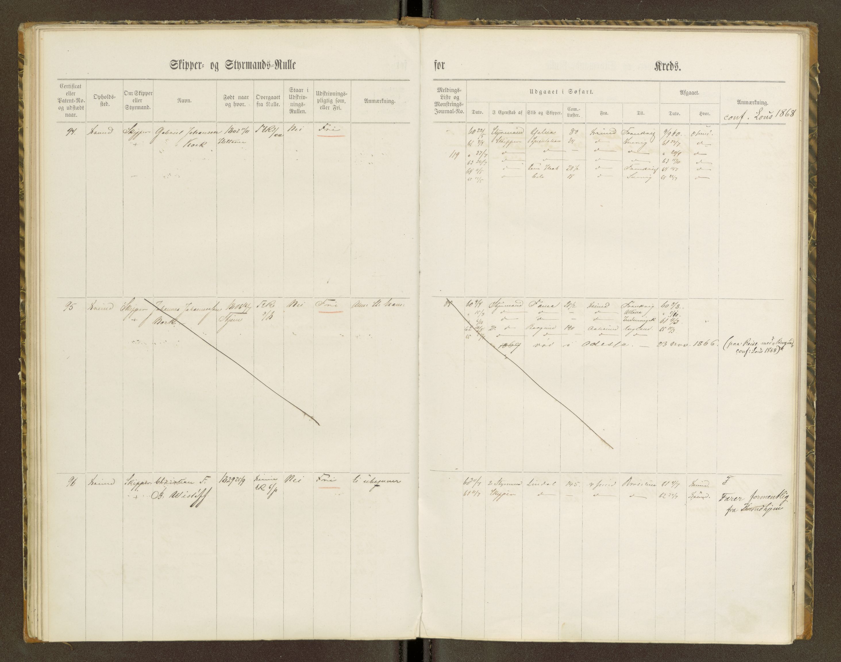 Sjøinnrulleringen - Trondhjemske distrikt, AV/SAT-A-5121/01/L0100/0001: -- / Skipper og styrmannsruller for Ålesund, Molde, Levanger og Namsos kretser, 1860-1868