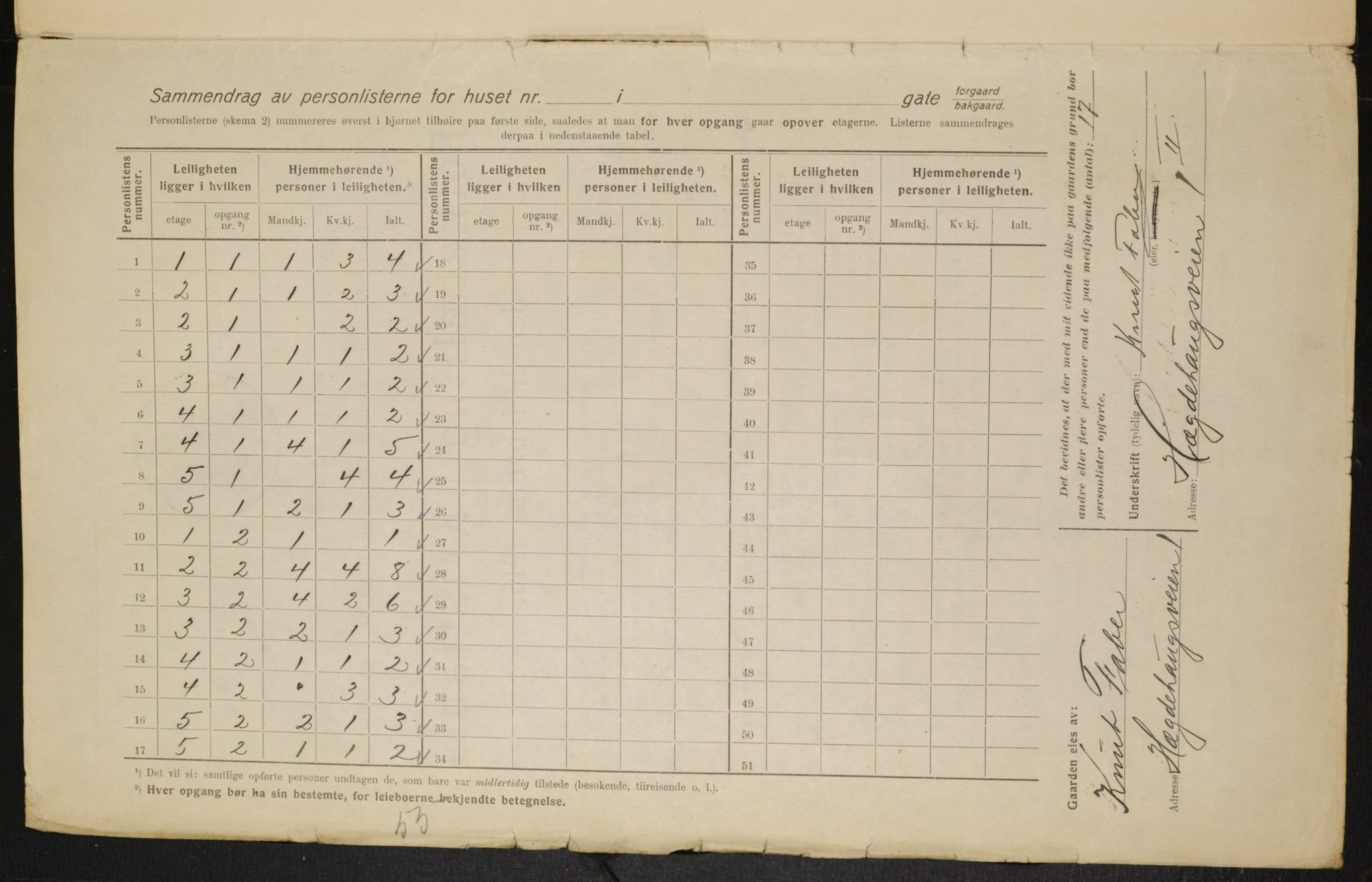 OBA, Municipal Census 1916 for Kristiania, 1916, p. 36528