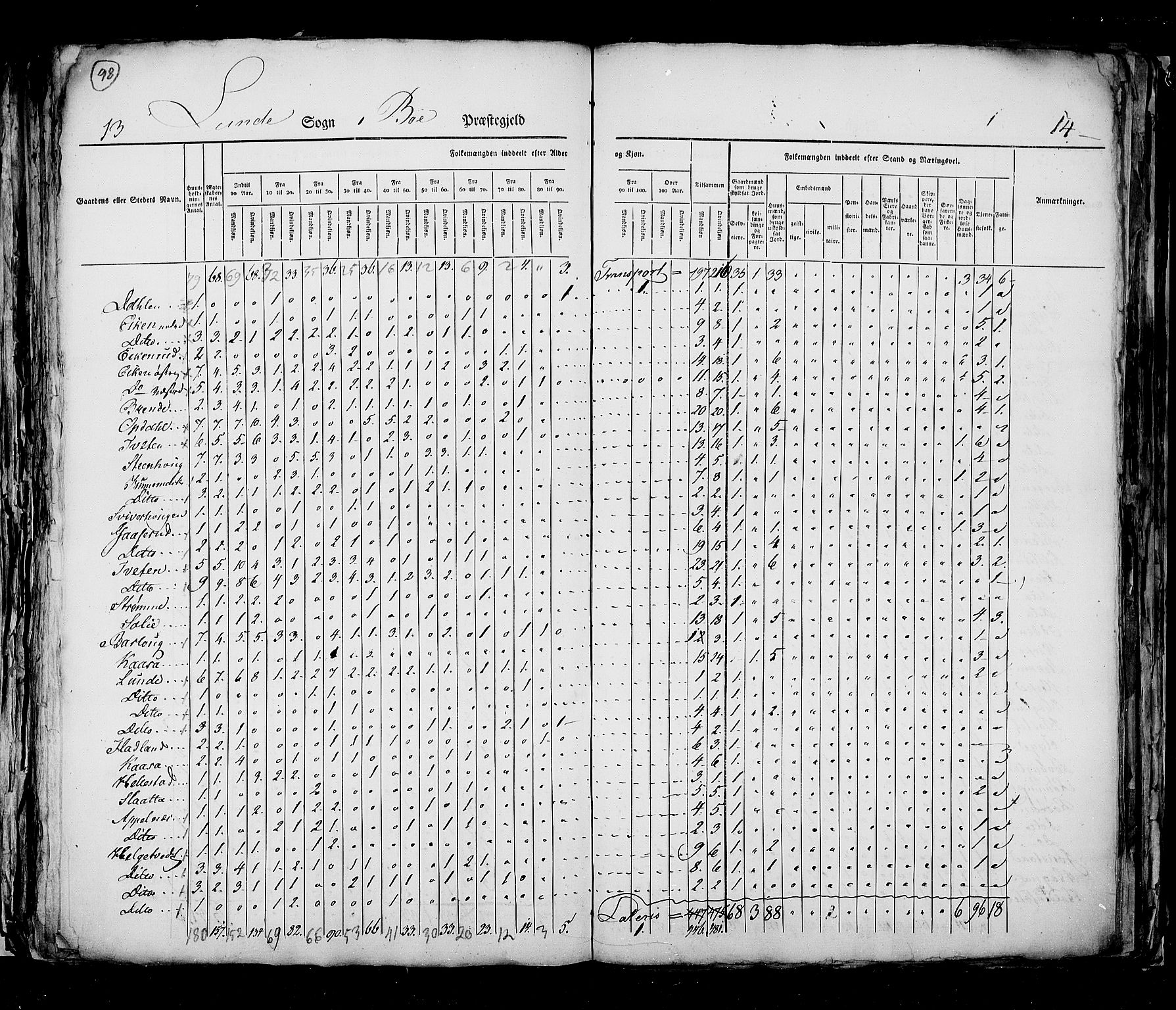 RA, Census 1825, vol. 9: Bratsberg amt, 1825, p. 98