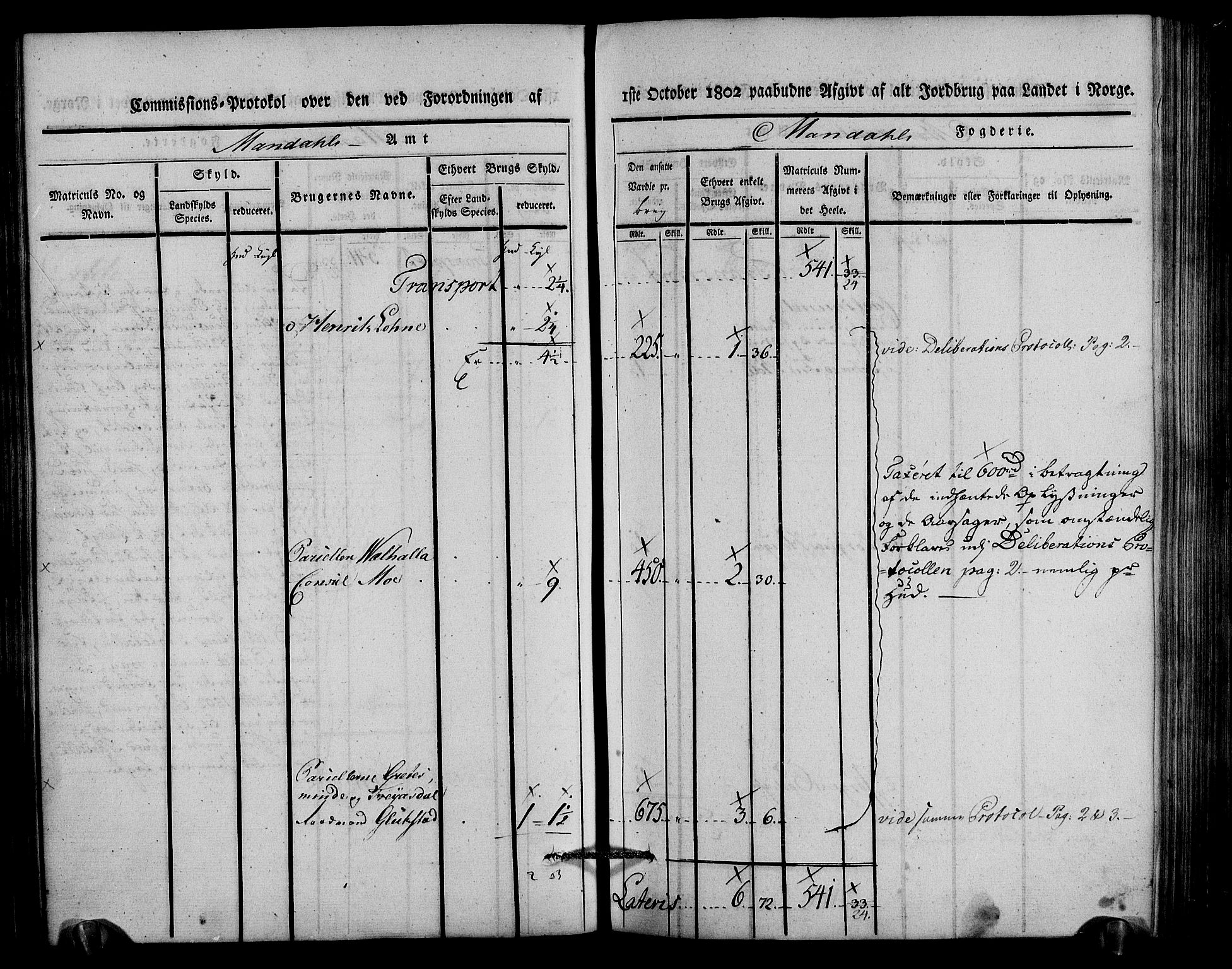 Rentekammeret inntil 1814, Realistisk ordnet avdeling, AV/RA-EA-4070/N/Ne/Nea/L0088: Mandal fogderi. Kommisjonsprotokoll "Nr. 2", for Søgne, Greipstad, Hægeland, Øvrebø, Oddernes, Tveit og Vennesla sogn, 1803, p. 145