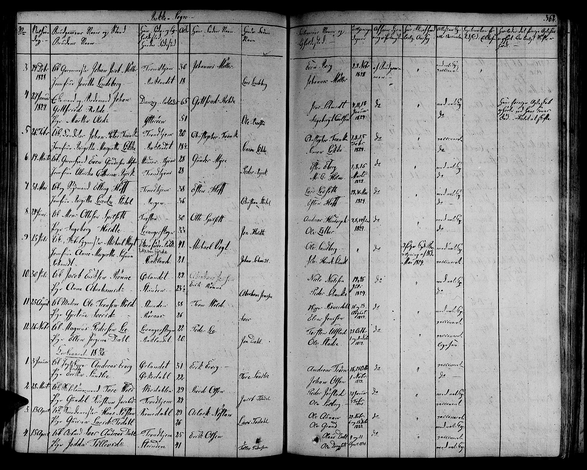 Ministerialprotokoller, klokkerbøker og fødselsregistre - Sør-Trøndelag, SAT/A-1456/606/L0287: Parish register (official) no. 606A04 /2, 1826-1840, p. 362