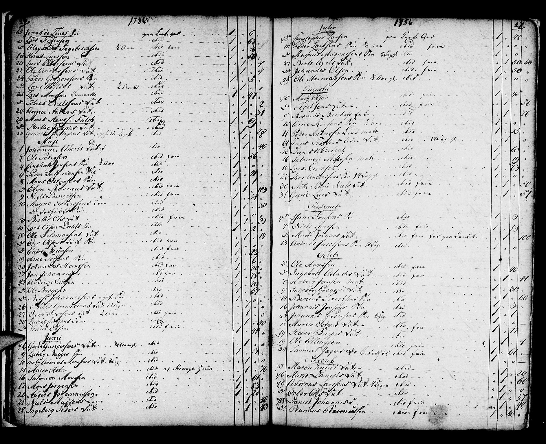 Domkirken sokneprestembete, SAB/A-74801/H/Haa/L0009: Parish register (official) no. A 9, 1776-1821, p. 26-27
